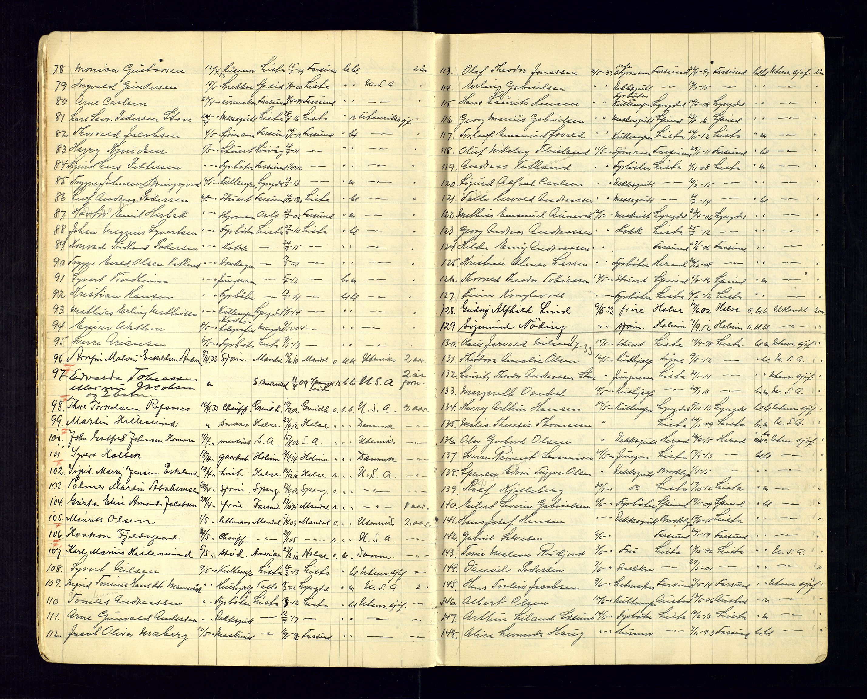 Vest-Agder politikammer, AV/SAK-1243-0008/K/Ka/L0087: Passprotokoll med register, 1932-1946, s. 8