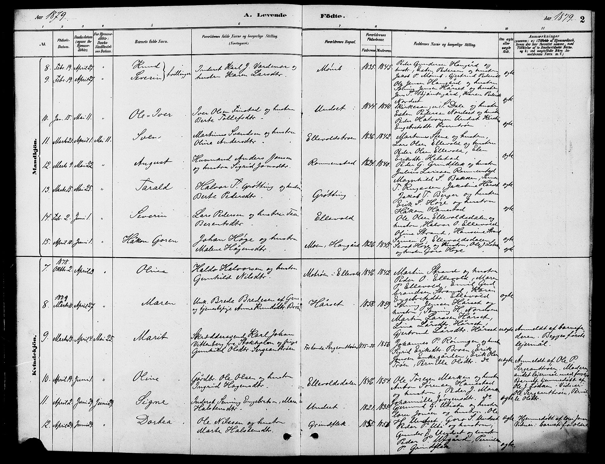 Rendalen prestekontor, AV/SAH-PREST-054/H/Ha/Hab/L0003: Klokkerbok nr. 3, 1879-1904, s. 2