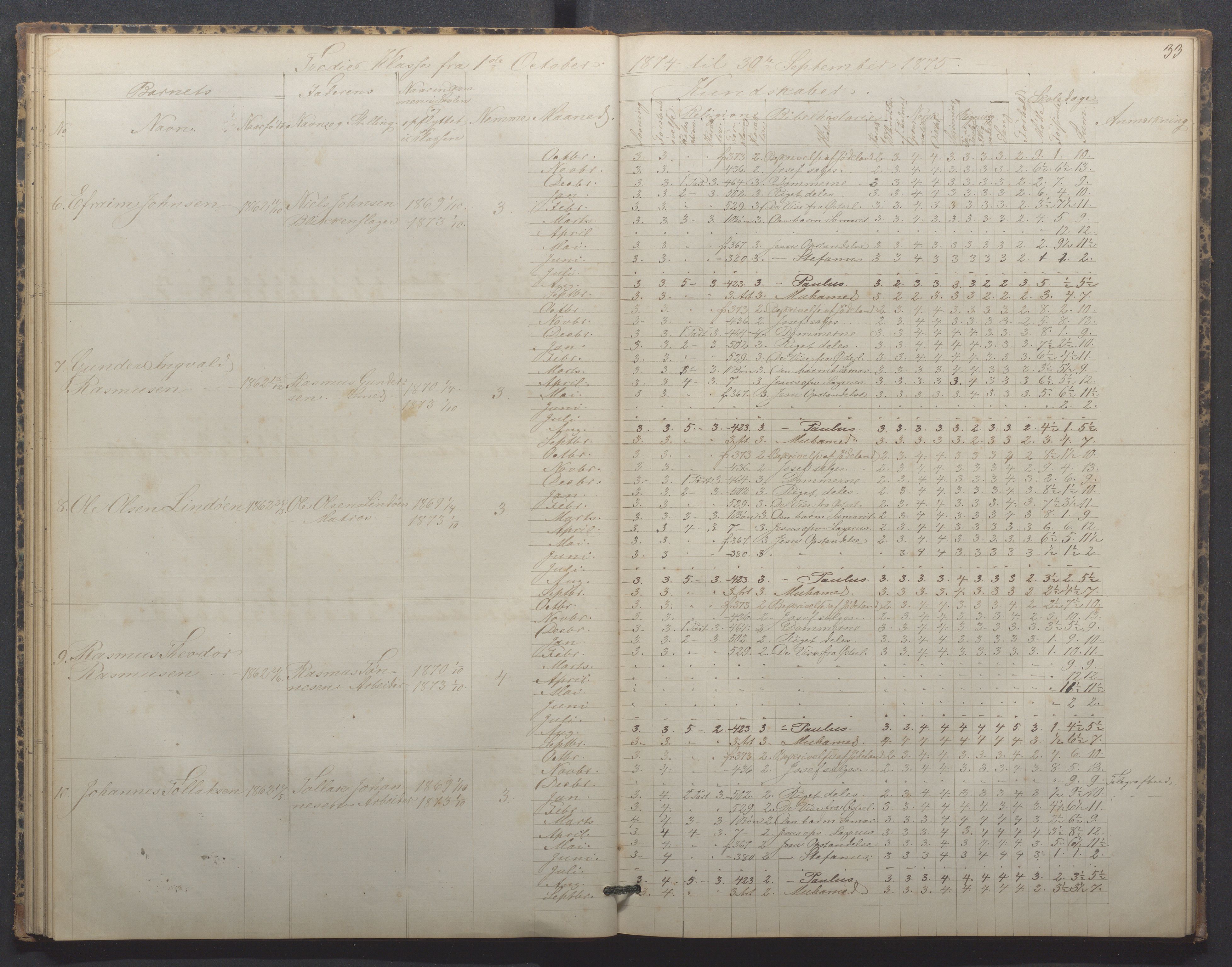 Egersund kommune (Ladested) - Egersund almueskole/folkeskole, IKAR/K-100521/H/L0015: Skoleprotokoll - Almueskolen, 3. klasse, 1873-1877, s. 33