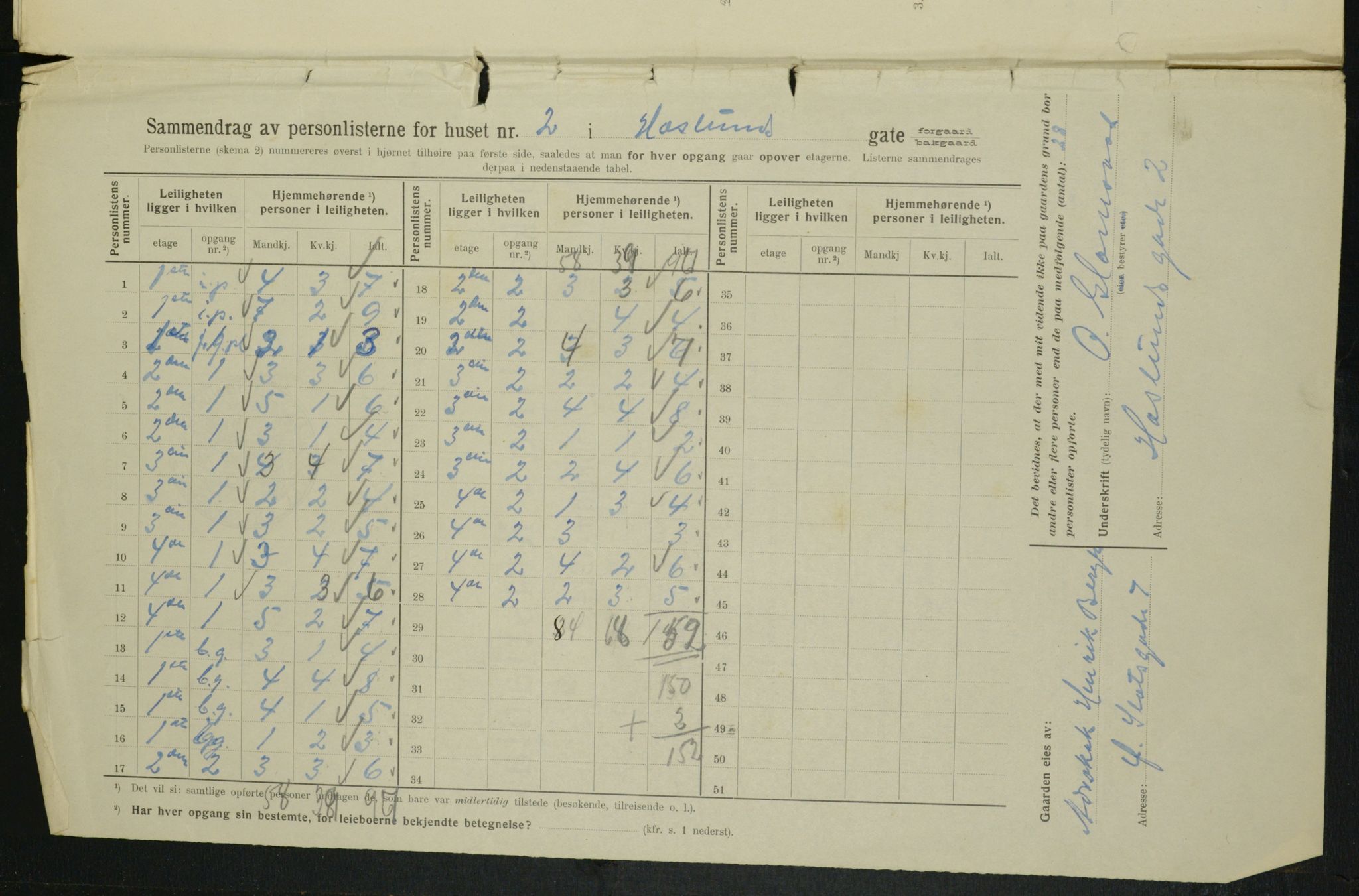 OBA, Kommunal folketelling 1.2.1914 for Kristiania, 1914, s. 26856