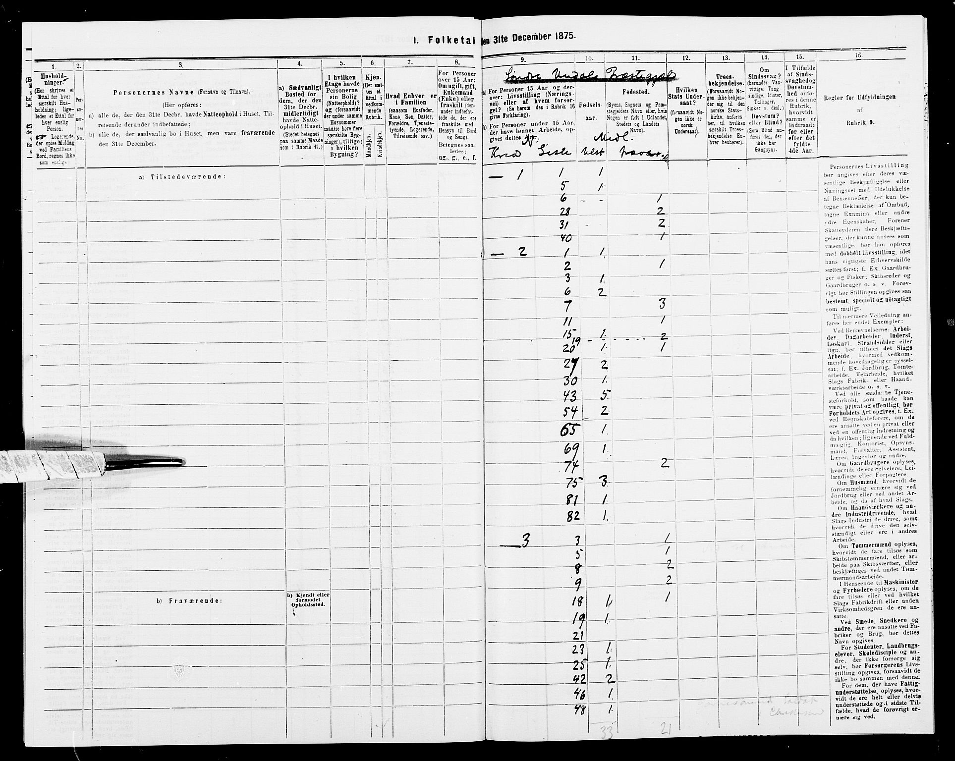 SAK, Folketelling 1875 for 1029P Sør-Audnedal prestegjeld, 1875, s. 83