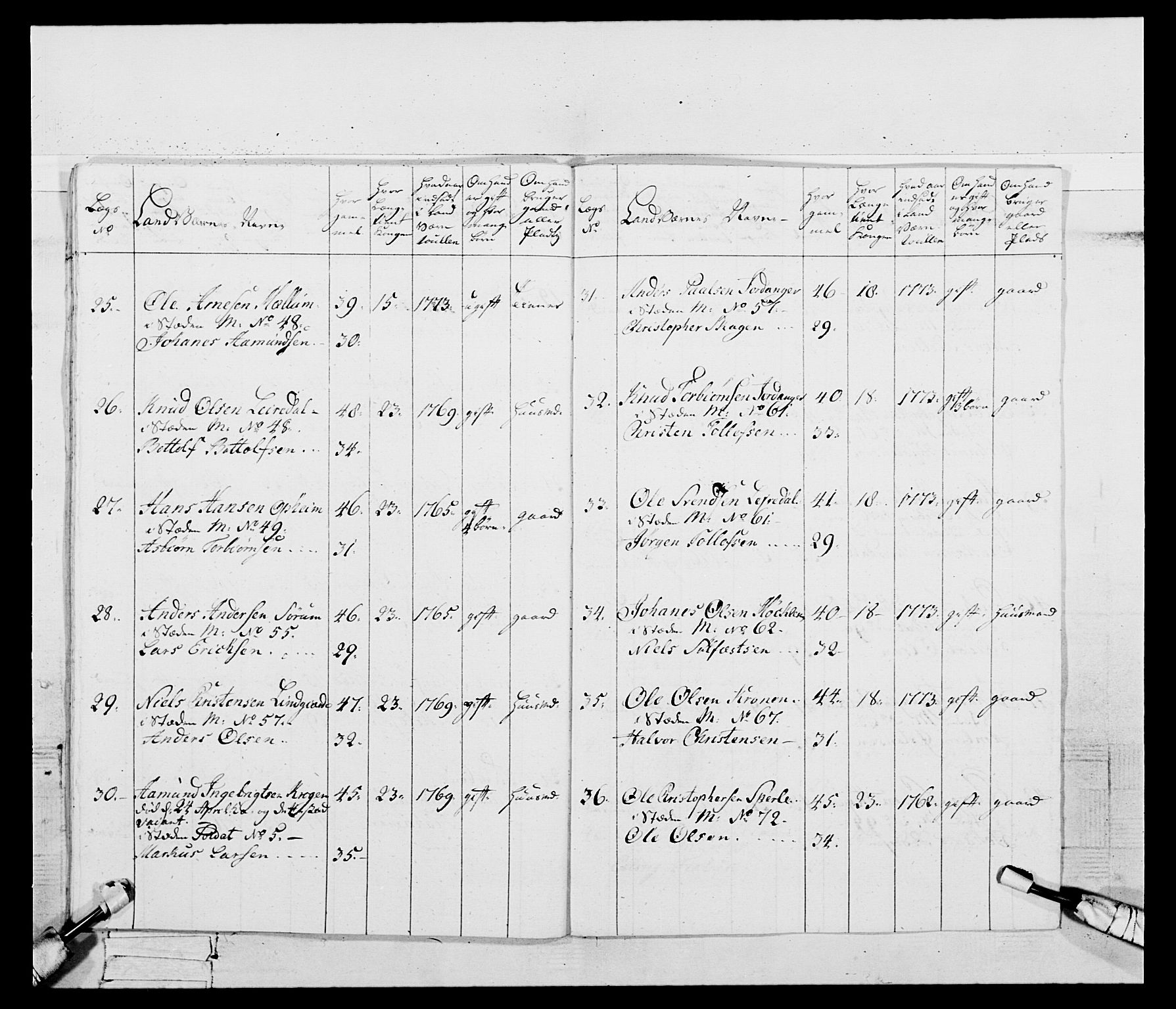 Generalitets- og kommissariatskollegiet, Det kongelige norske kommissariatskollegium, RA/EA-5420/E/Eh/L0095: 2. Bergenhusiske nasjonale infanteriregiment, 1780-1787, s. 184