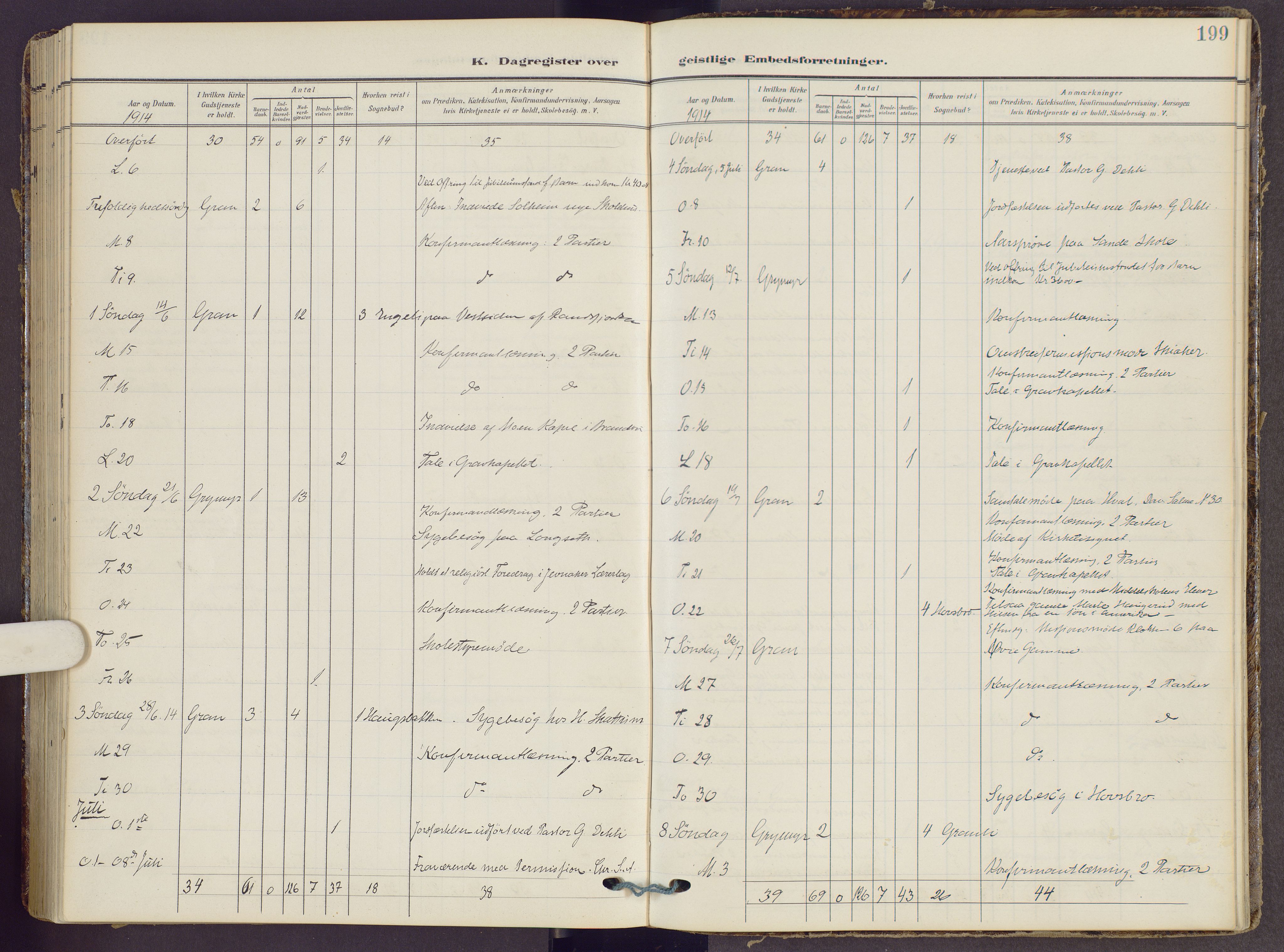 Gran prestekontor, AV/SAH-PREST-112/H/Ha/Haa/L0022: Ministerialbok nr. 22, 1908-1918, s. 199