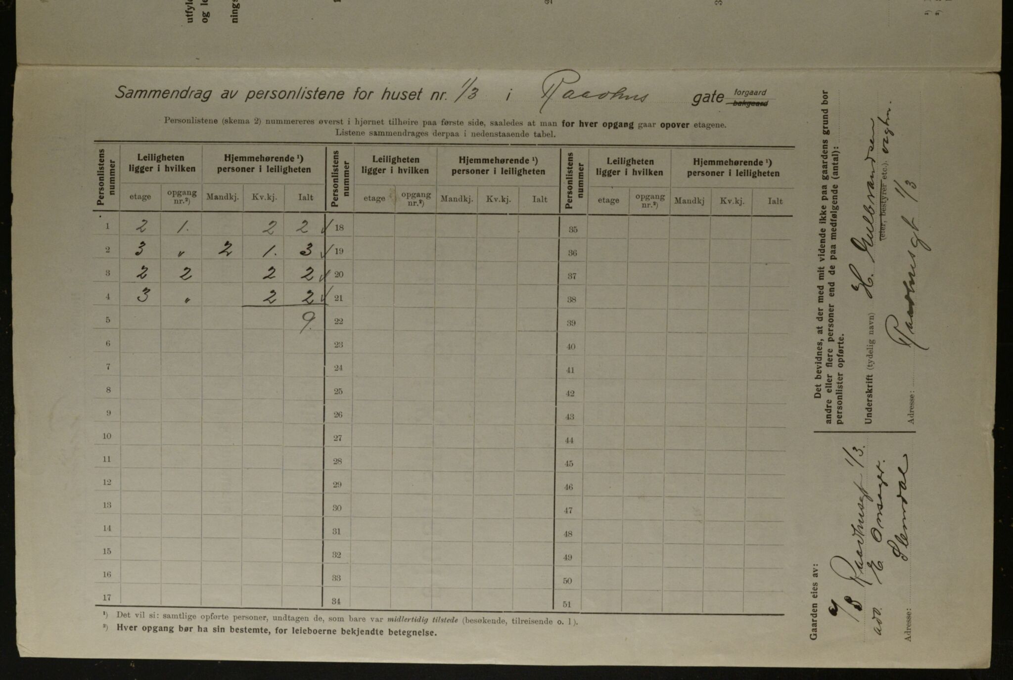 OBA, Kommunal folketelling 1.12.1923 for Kristiania, 1923, s. 95302