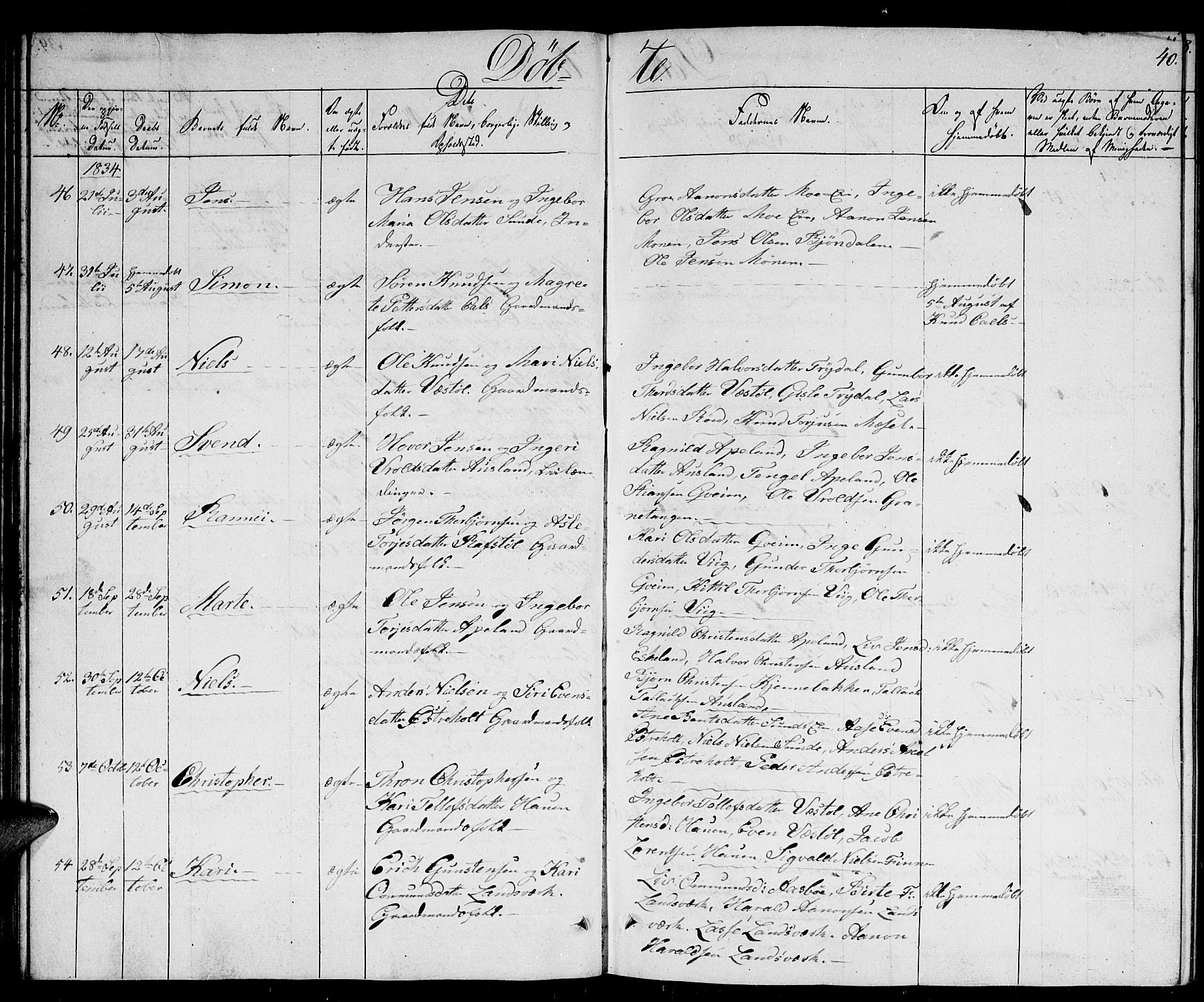 Gjerstad sokneprestkontor, AV/SAK-1111-0014/F/Fb/Fba/L0003: Klokkerbok nr. B 3, 1829-1844, s. 40
