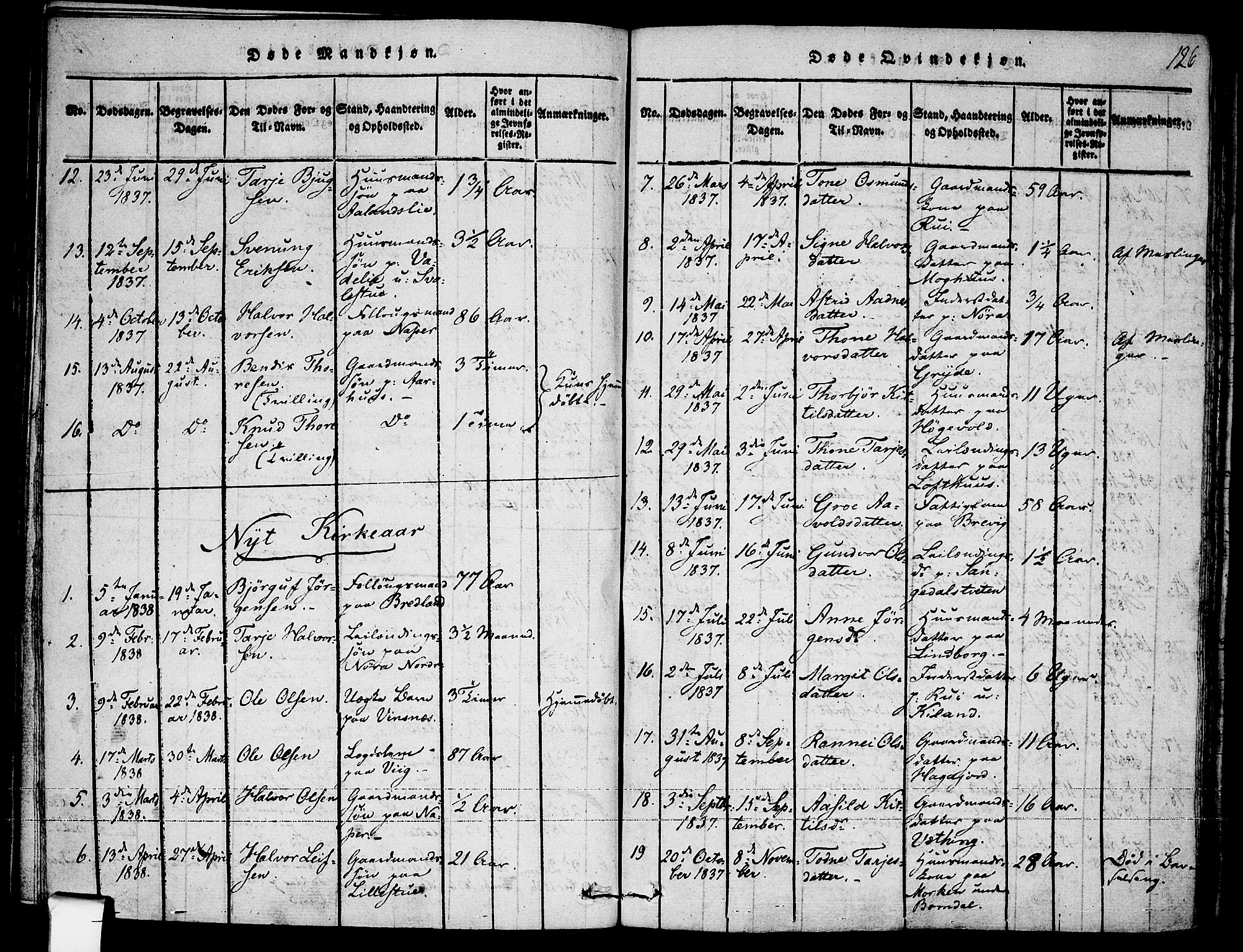 Fyresdal kirkebøker, AV/SAKO-A-263/F/Fa/L0003: Ministerialbok nr. I 3, 1815-1840, s. 126