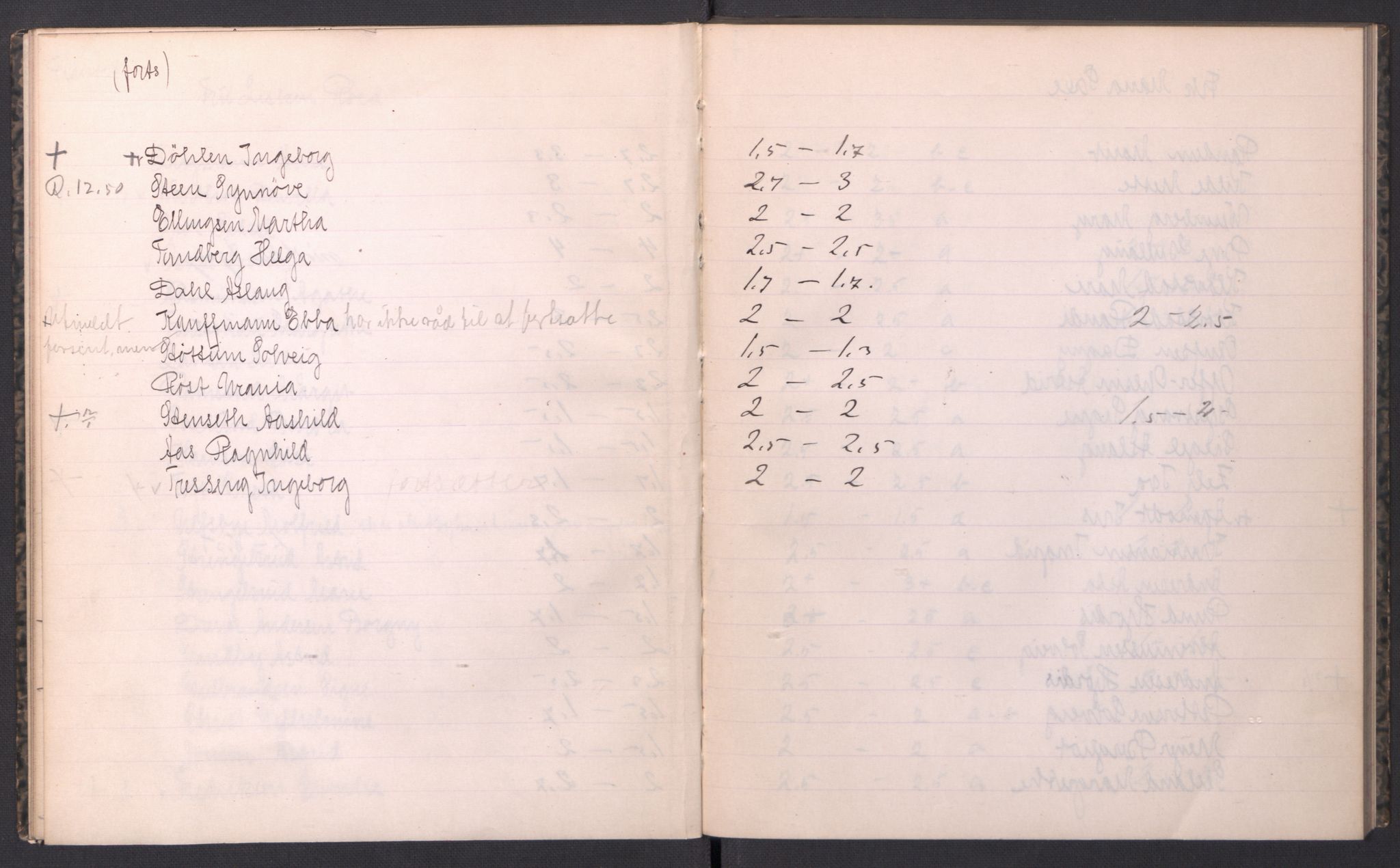 Musikkonservatoriet i Oslo, AV/RA-PA-1761/F/Fa/L0004/0010: Oversikt over lærere, elever, m.m. / Musikkonservatoriet - Høstsemesteret, 1916