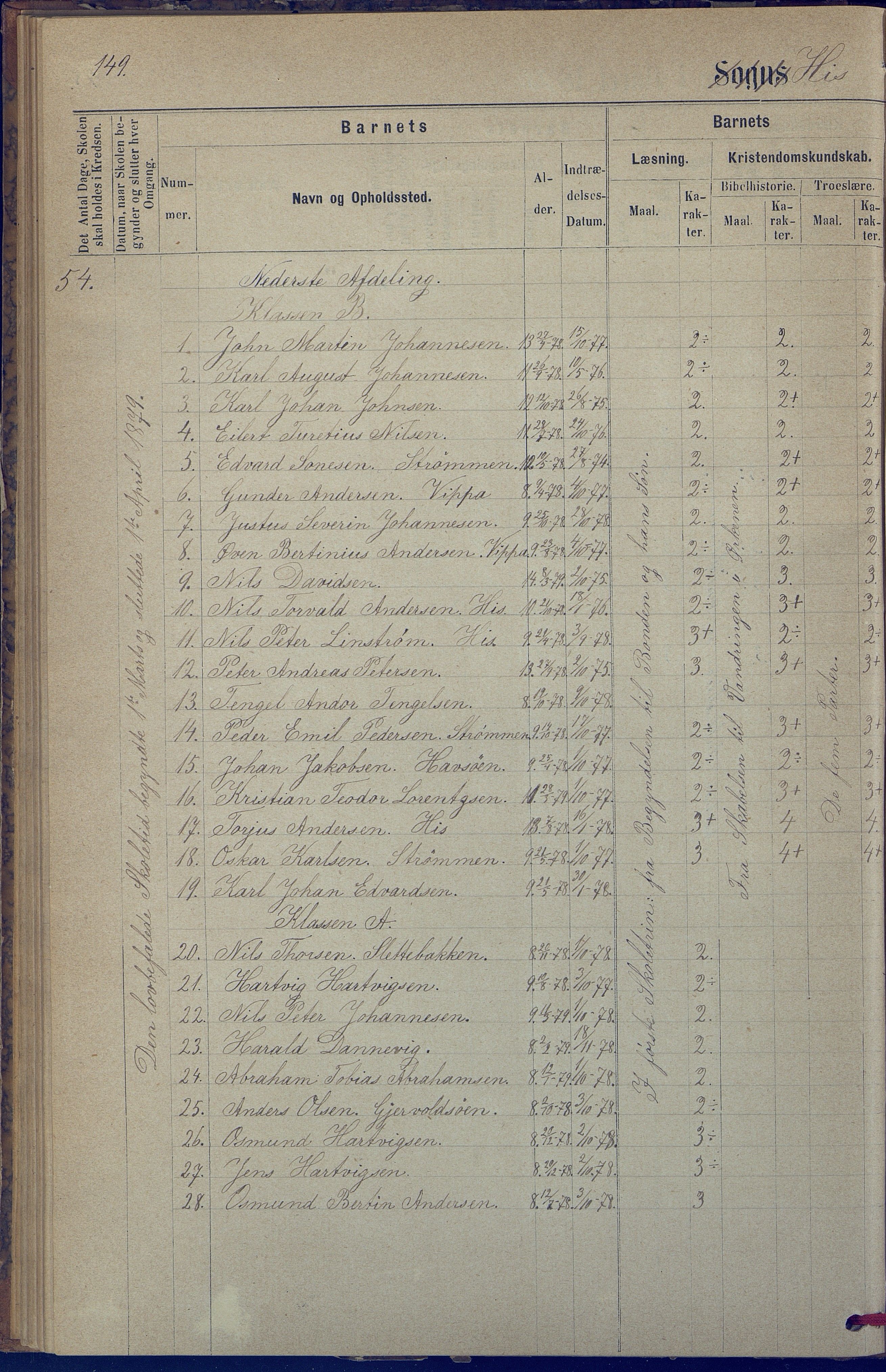 Hisøy kommune frem til 1991, AAKS/KA0922-PK/31/L0005: Skoleprotokoll, 1877-1892, s. 149