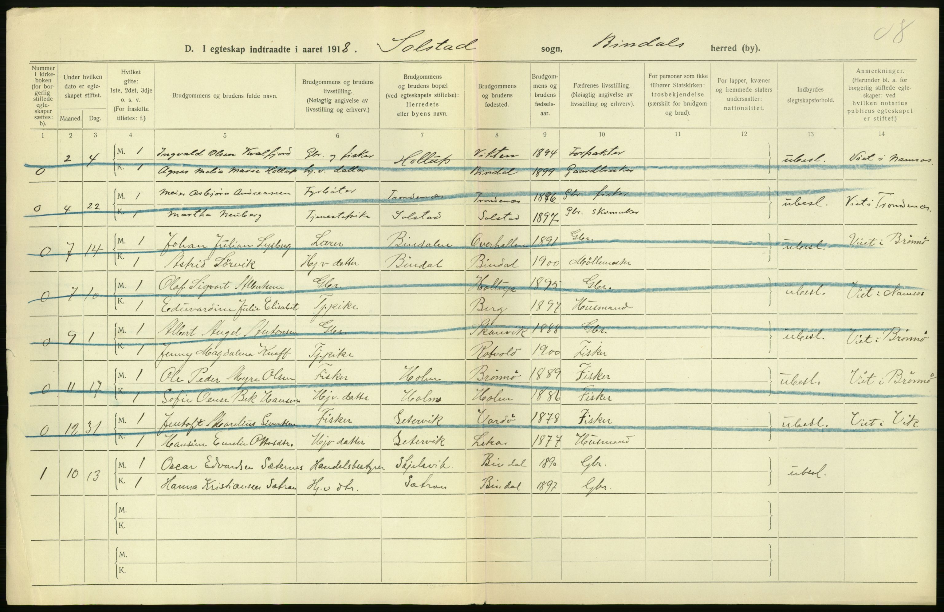 Statistisk sentralbyrå, Sosiodemografiske emner, Befolkning, RA/S-2228/D/Df/Dfb/Dfbh/L0054: Nordland fylke: Gifte, dødfødte. Bygder og byer., 1918, s. 4