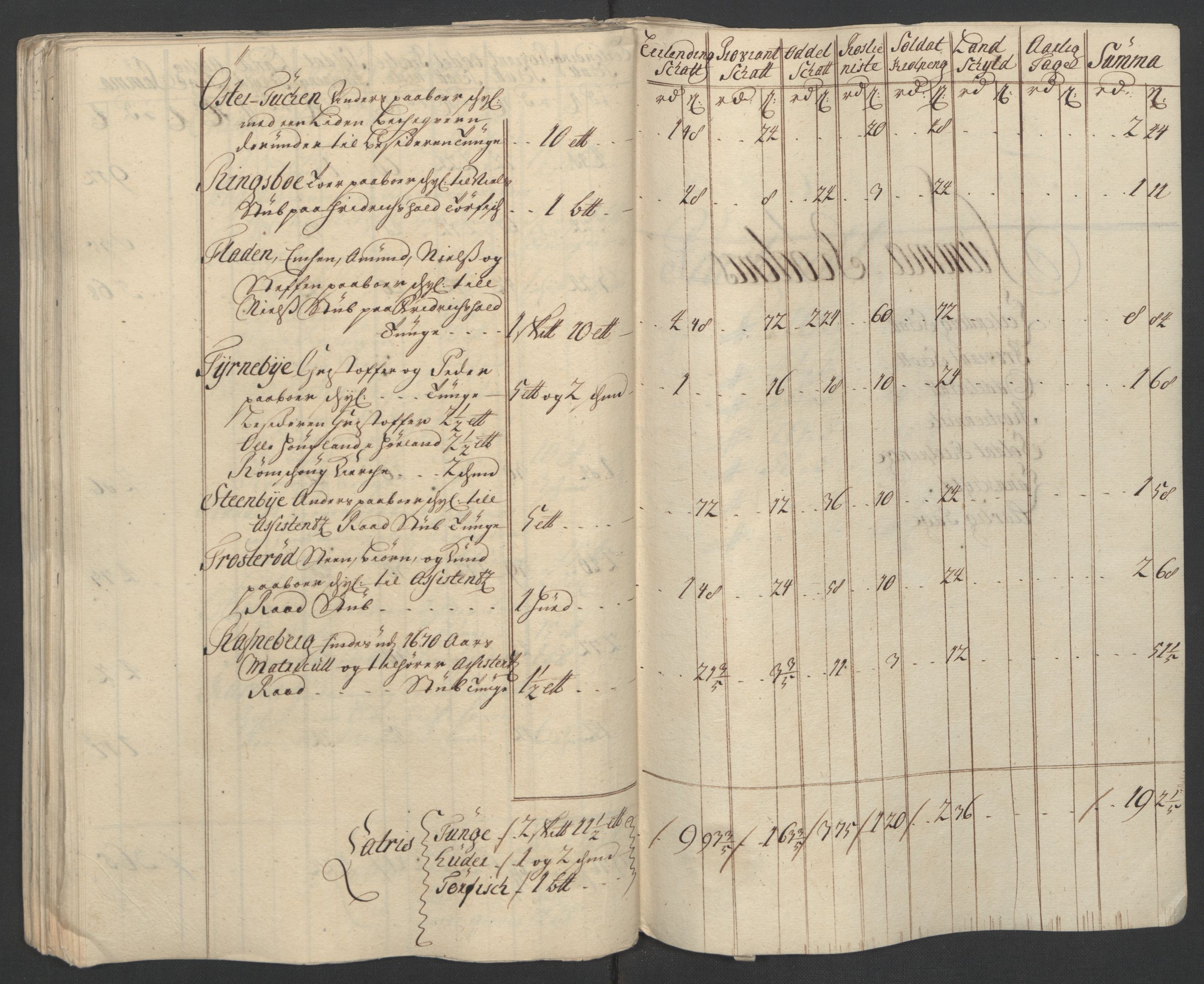 Rentekammeret inntil 1814, Reviderte regnskaper, Fogderegnskap, RA/EA-4092/R07/L0303: Fogderegnskap Rakkestad, Heggen og Frøland, 1711, s. 122