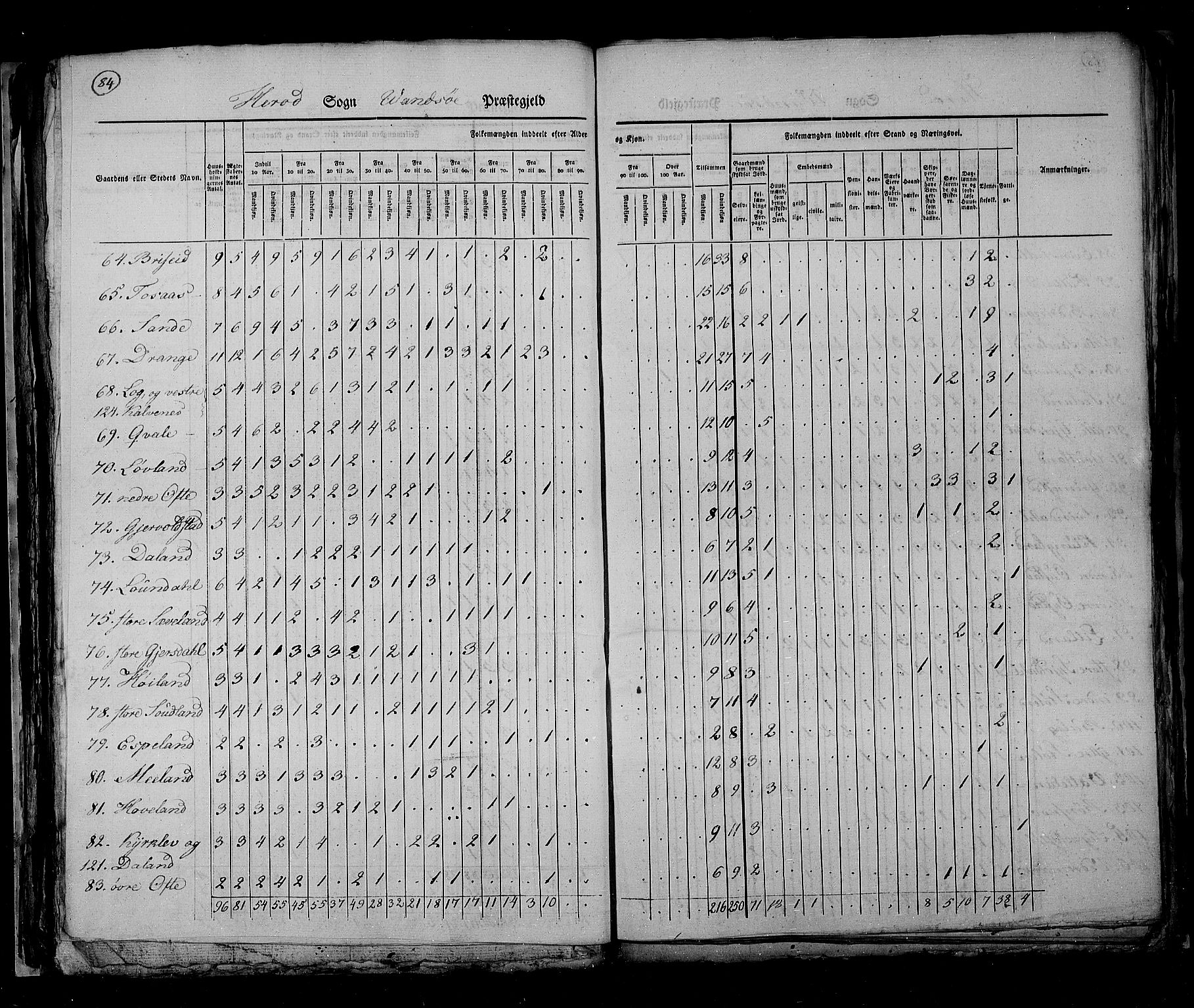 RA, Folketellingen 1825, bind 11: Lister og Mandal amt, 1825, s. 84