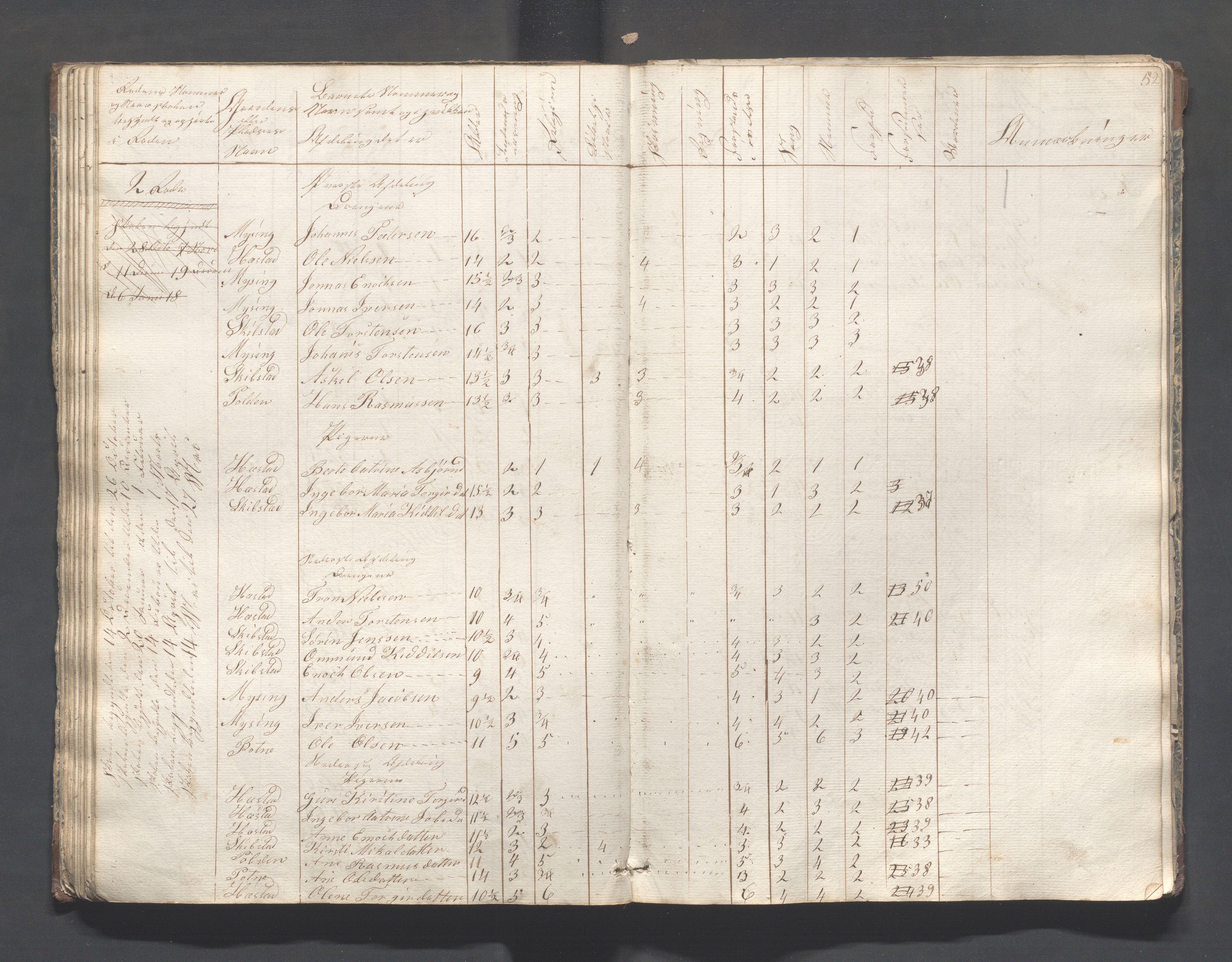 Helleland kommune - Skolekommisjonen/skolestyret, IKAR/K-100486/H/L0001: Skoleprotokoll - Søndre distrikt, 1830-1858, s. 52