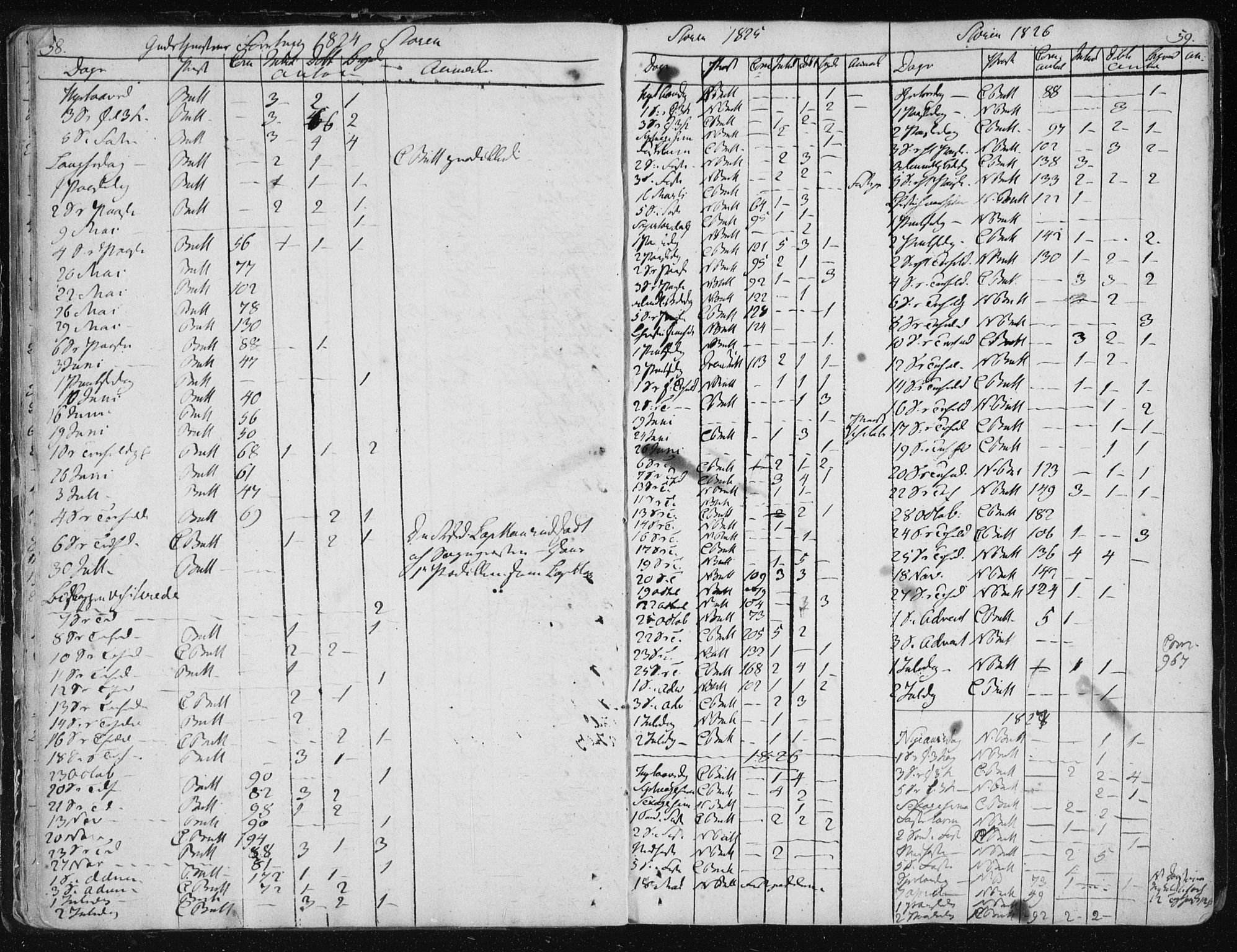 Ministerialprotokoller, klokkerbøker og fødselsregistre - Sør-Trøndelag, AV/SAT-A-1456/687/L0992: Ministerialbok nr. 687A03 /1, 1788-1815, s. 58-59