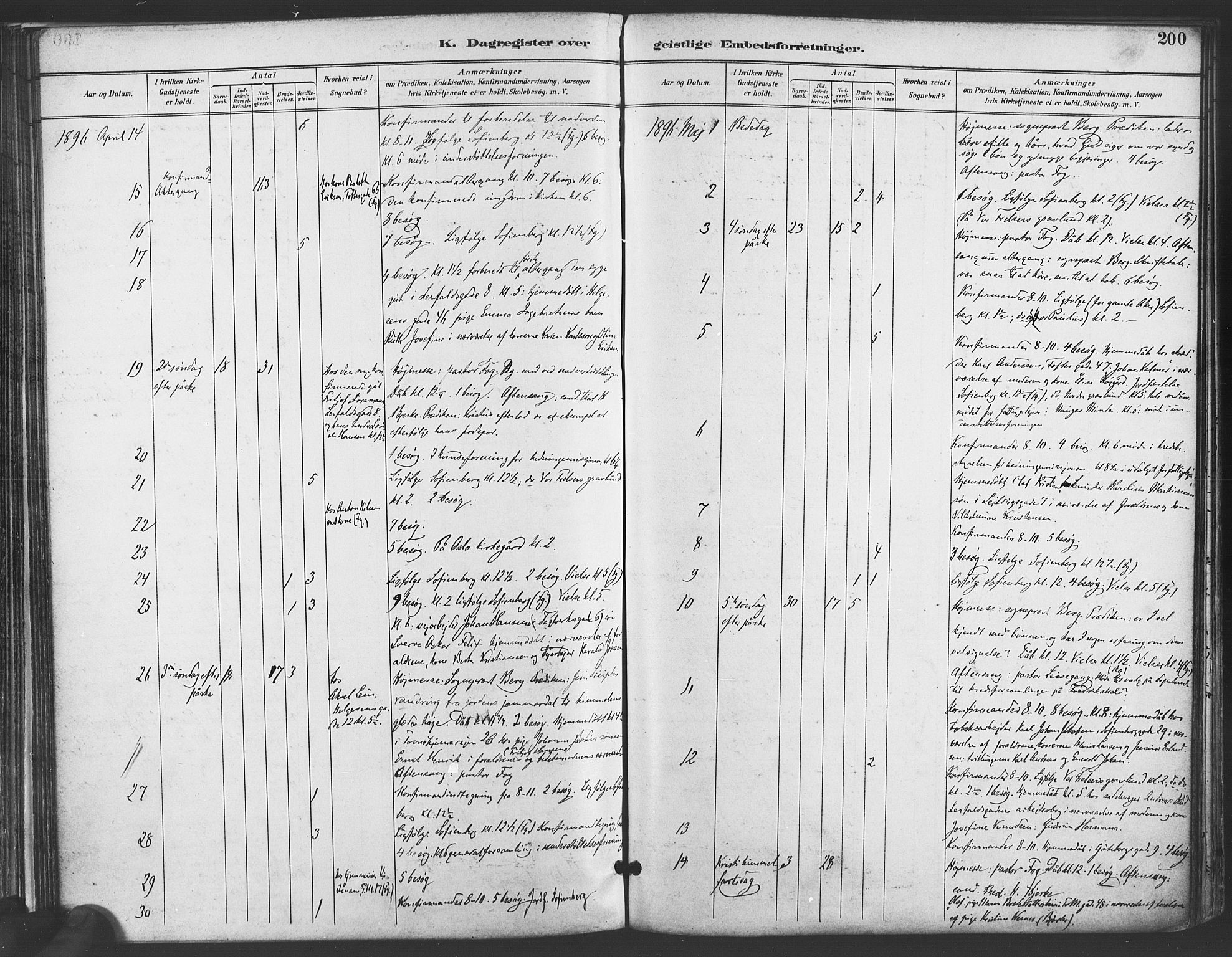 Paulus prestekontor Kirkebøker, AV/SAO-A-10871/F/Fa/L0009: Ministerialbok nr. 9, 1891-1901, s. 200