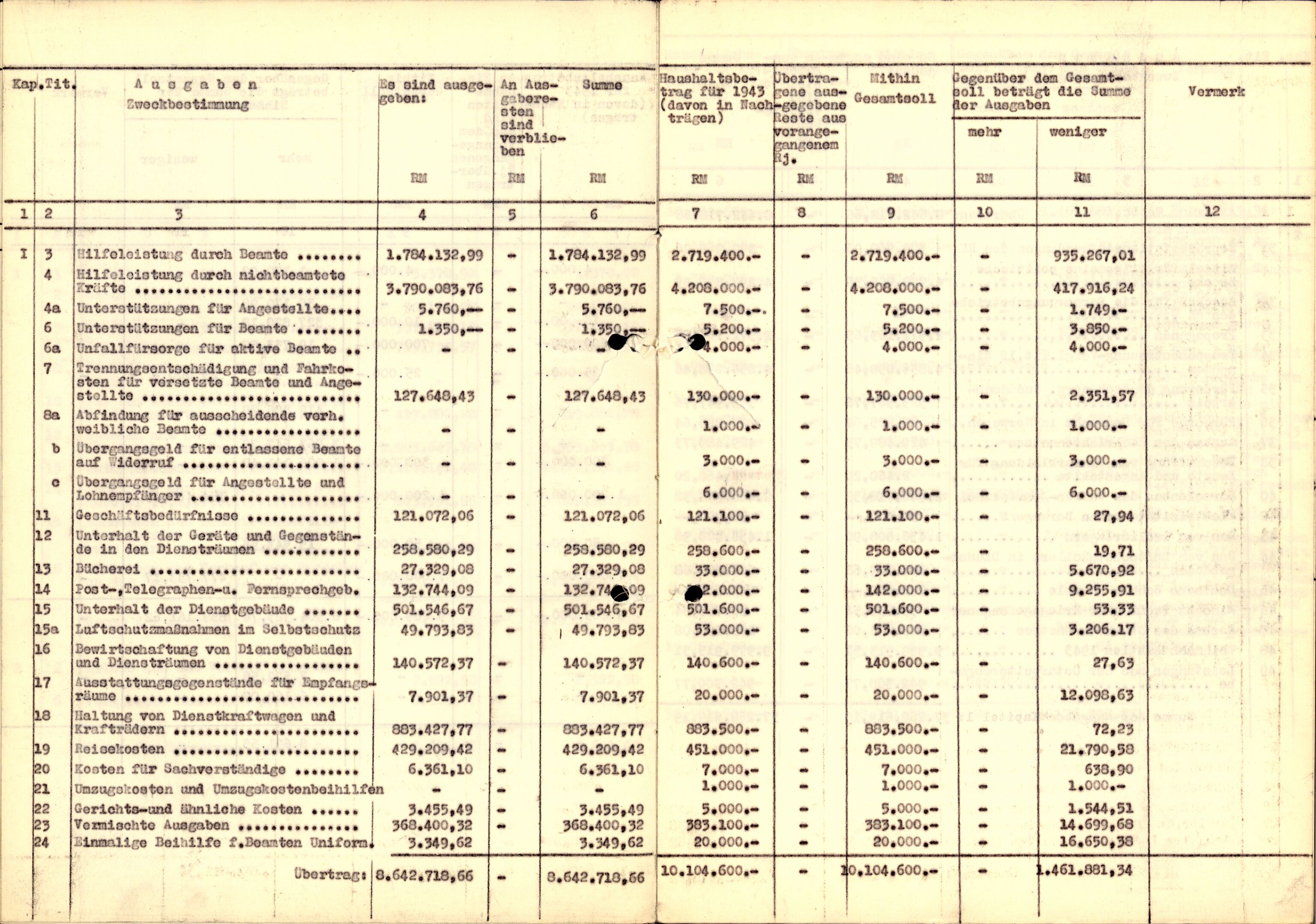 Forsvarets Overkommando. 2 kontor. Arkiv 11.4. Spredte tyske arkivsaker, AV/RA-RAFA-7031/D/Dar/Darb/L0004: Reichskommissariat - Hauptabteilung Vervaltung og Hauptabteilung Volkswirtschaft, 1940-1945, s. 718