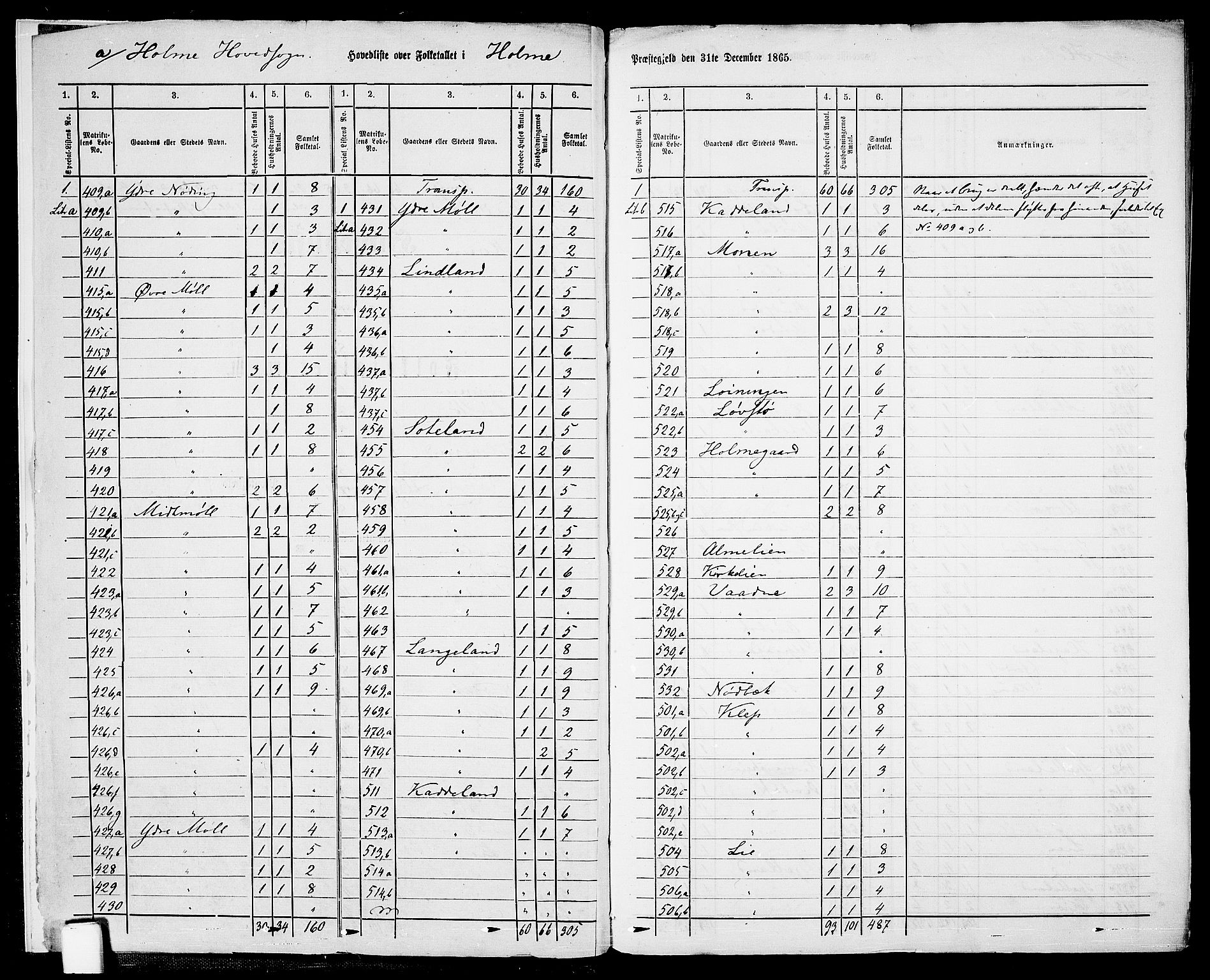 RA, Folketelling 1865 for 1020P Holum prestegjeld, 1865, s. 6