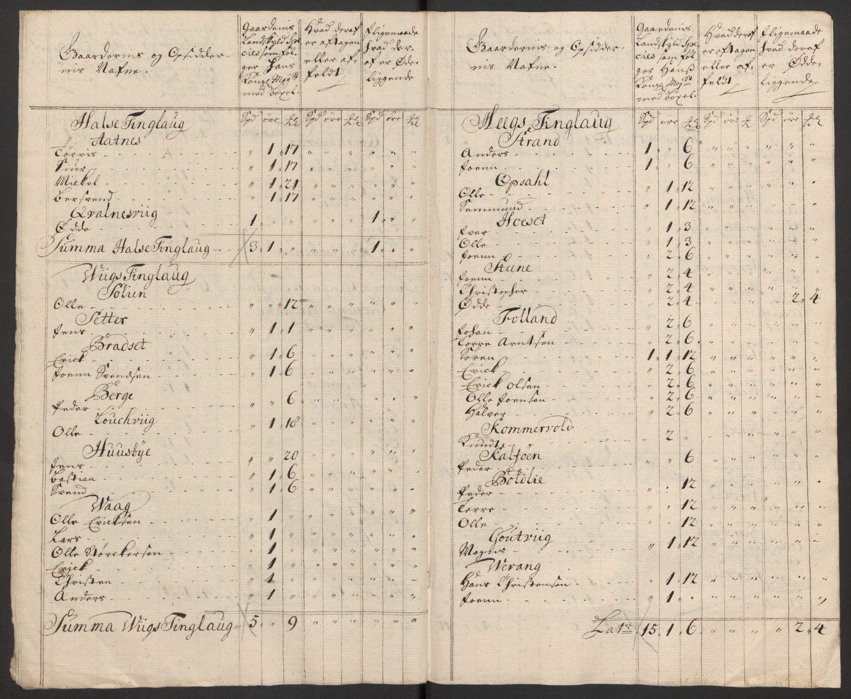 Rentekammeret inntil 1814, Reviderte regnskaper, Fogderegnskap, AV/RA-EA-4092/R56/L3754: Fogderegnskap Nordmøre, 1721, s. 187