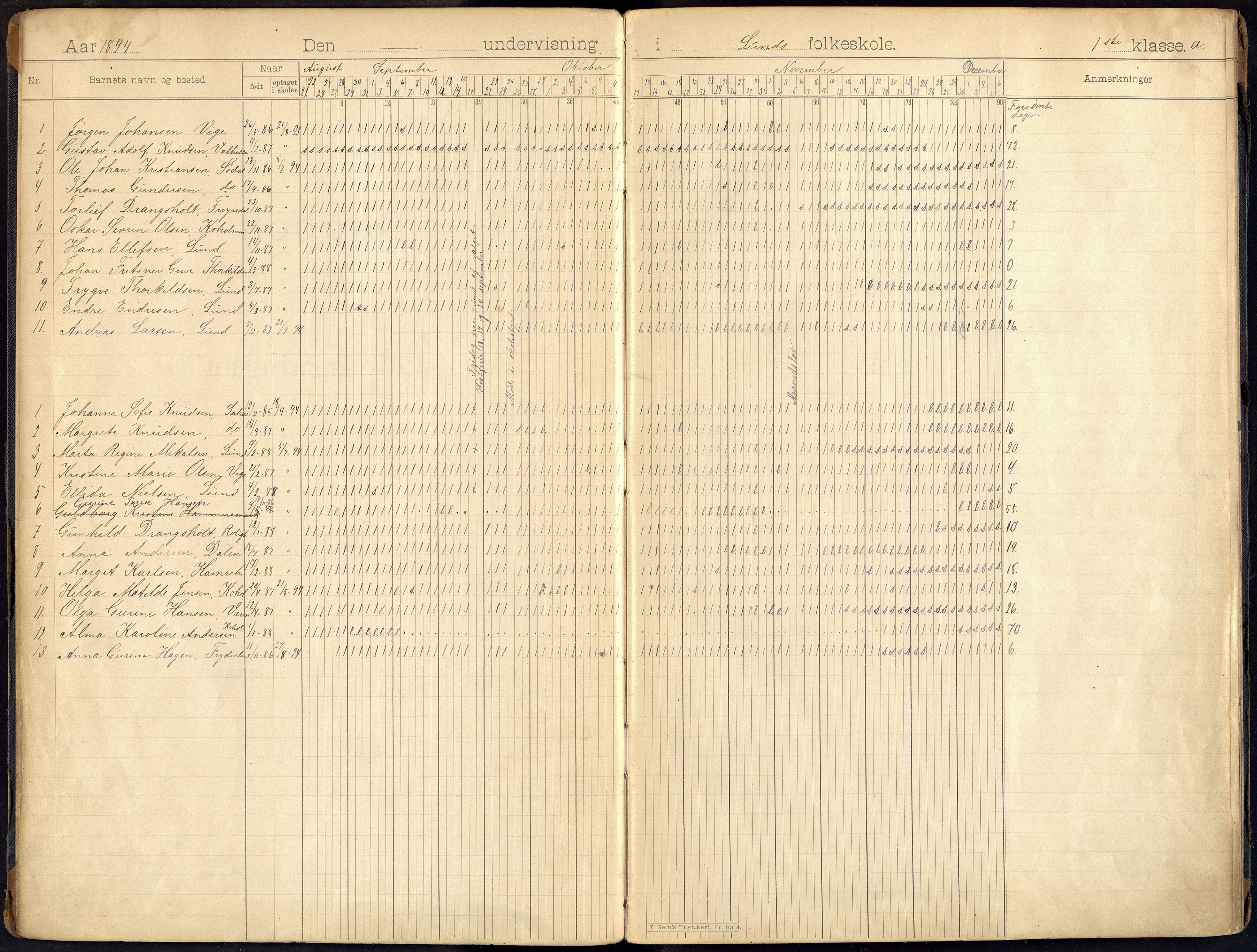 Oddernes kommune - Lund/Lahelle skolekrets, ARKSOR/1001OD556/I/L0010: Dagbok - Lund/Lahelle skole, 1894-1921