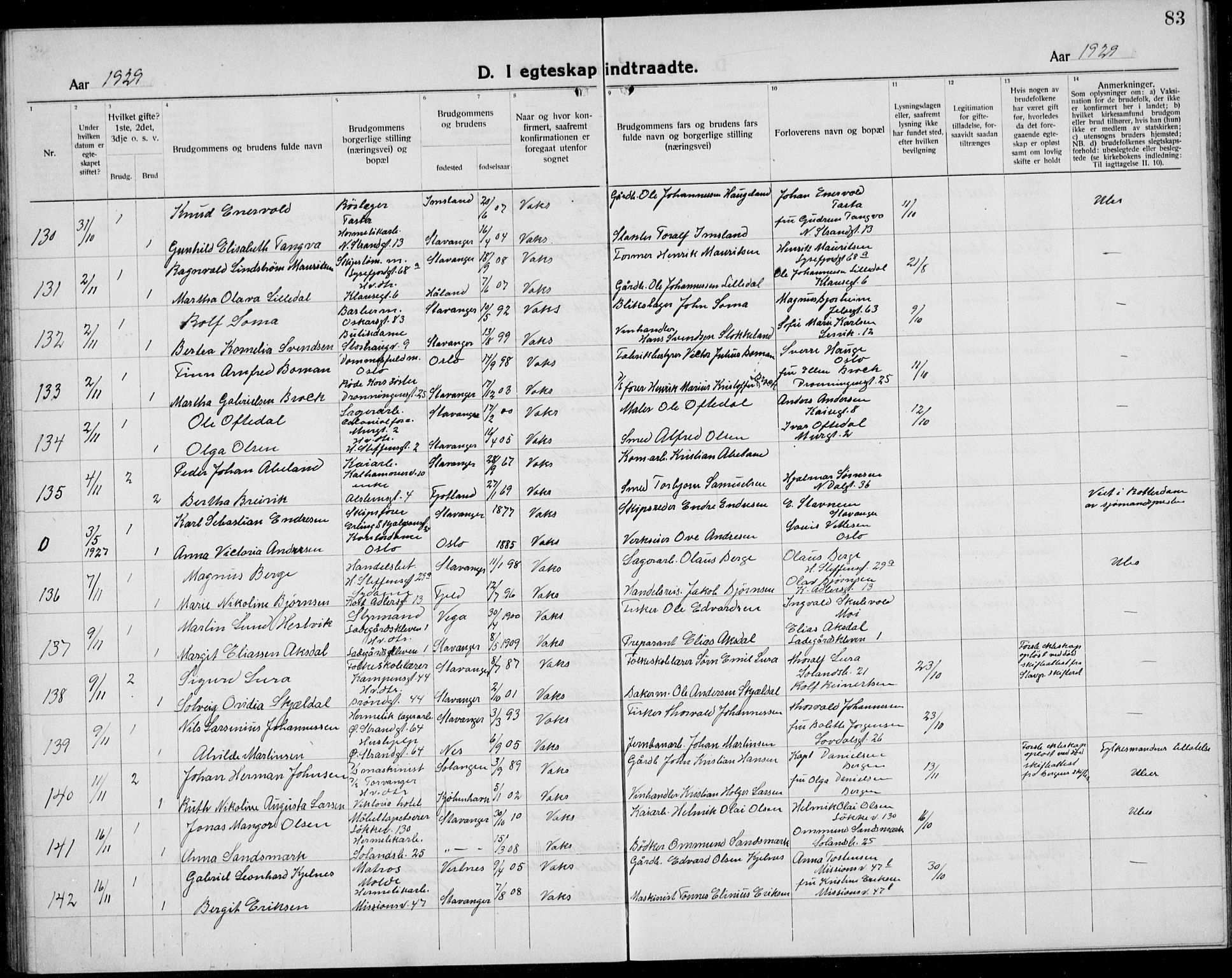 Domkirken sokneprestkontor, AV/SAST-A-101812/001/30/30BB/L0020: Klokkerbok nr. B 20, 1921-1937, s. 83