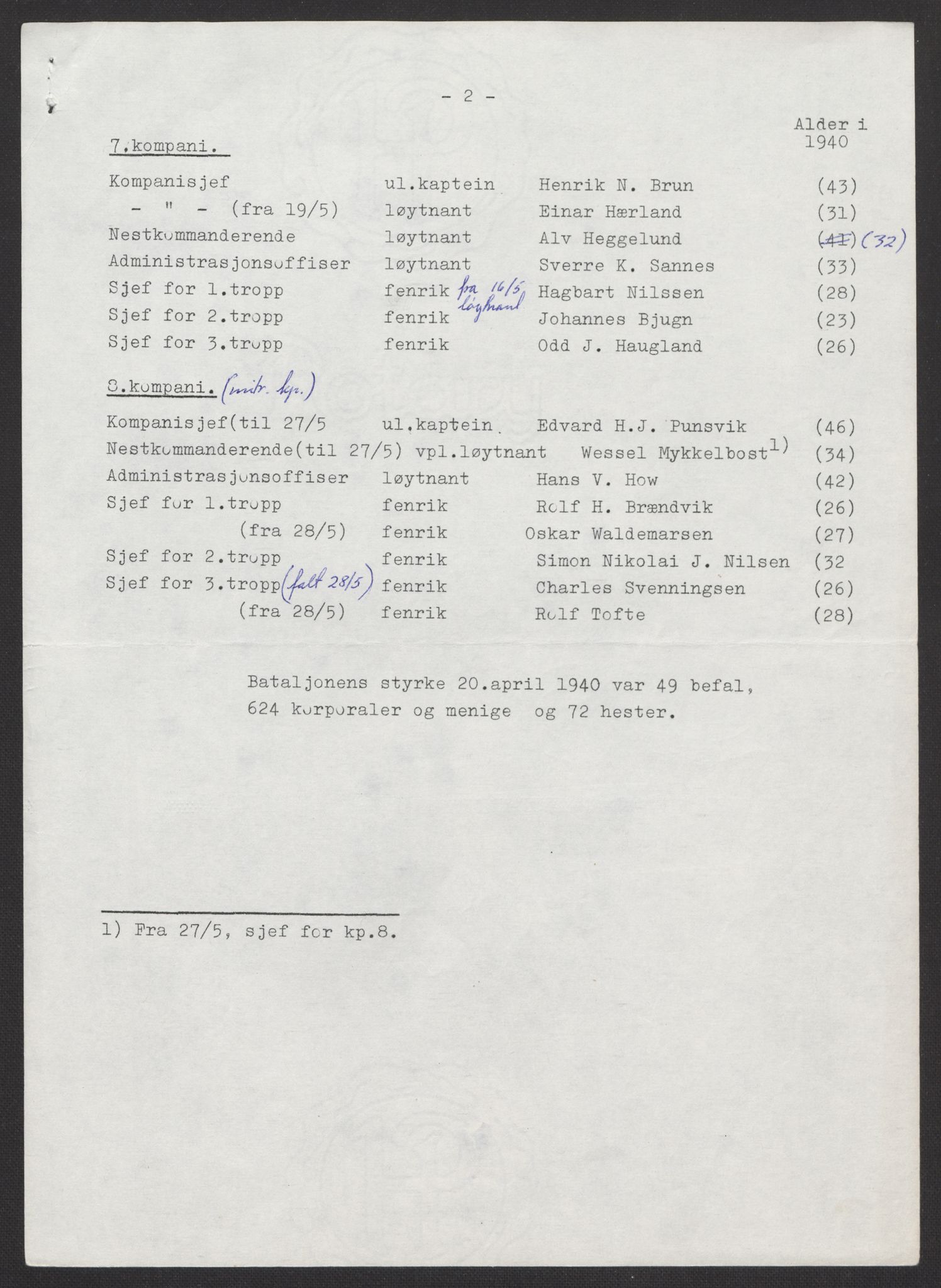 Forsvaret, Forsvarets krigshistoriske avdeling, AV/RA-RAFA-2017/Y/Yb/L0147: II-C-11-622  -  6. Divisjon, 1940, s. 235
