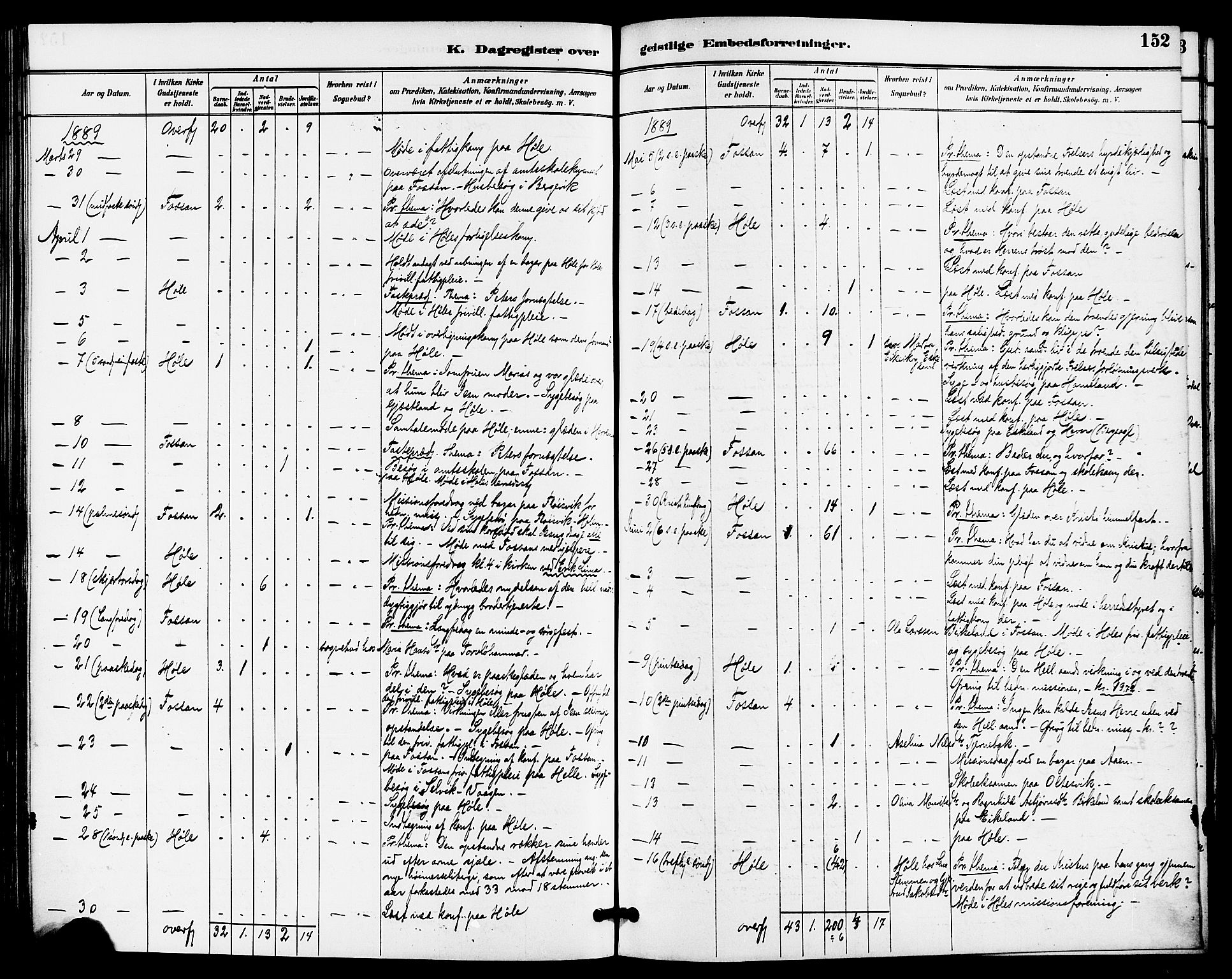 Høgsfjord sokneprestkontor, AV/SAST-A-101624/H/Ha/Haa/L0005: Ministerialbok nr. A 5, 1885-1897, s. 152