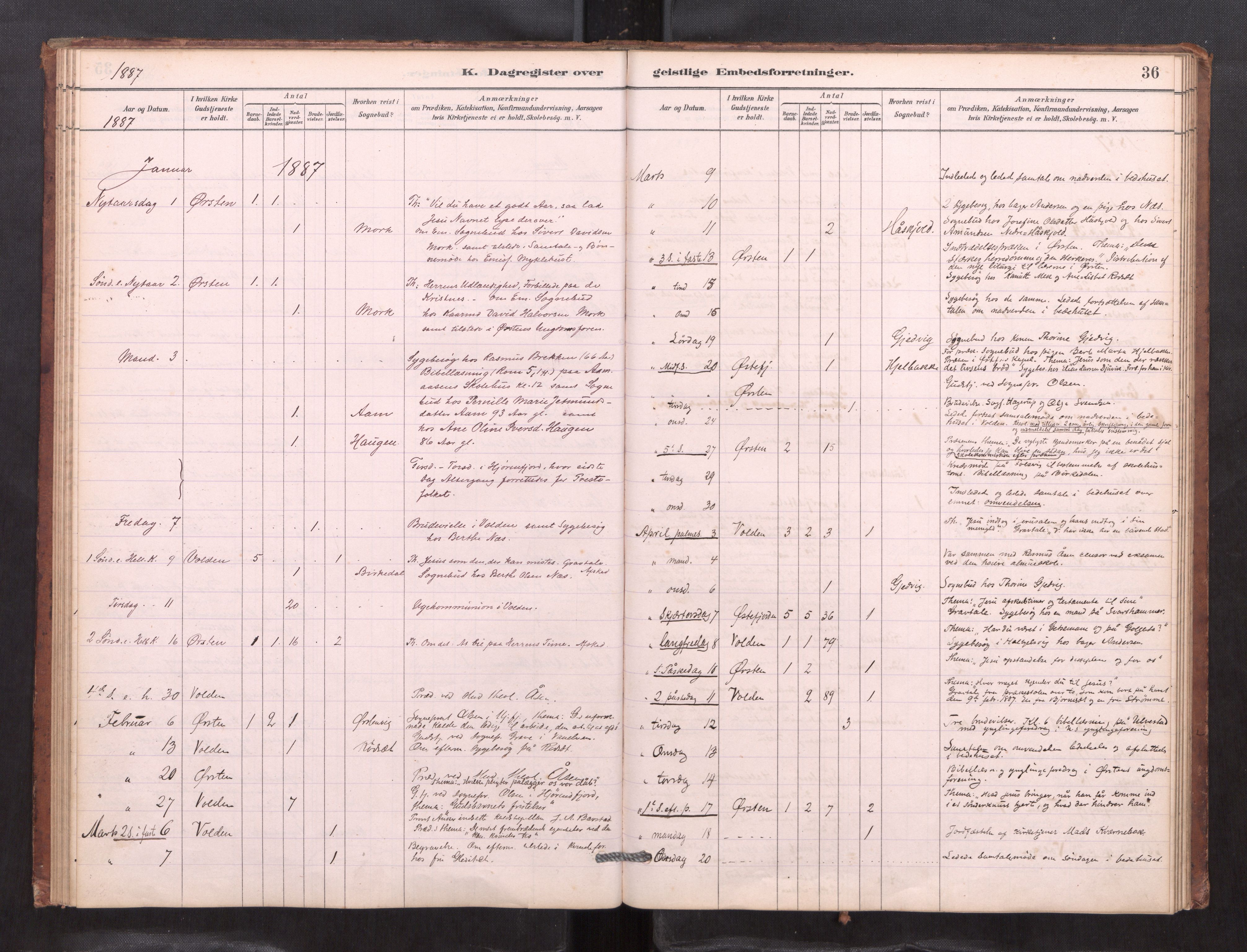 Ministerialprotokoller, klokkerbøker og fødselsregistre - Møre og Romsdal, AV/SAT-A-1454/511/L0151: Dagsregister nr. 511---, 1881-1896, s. 36