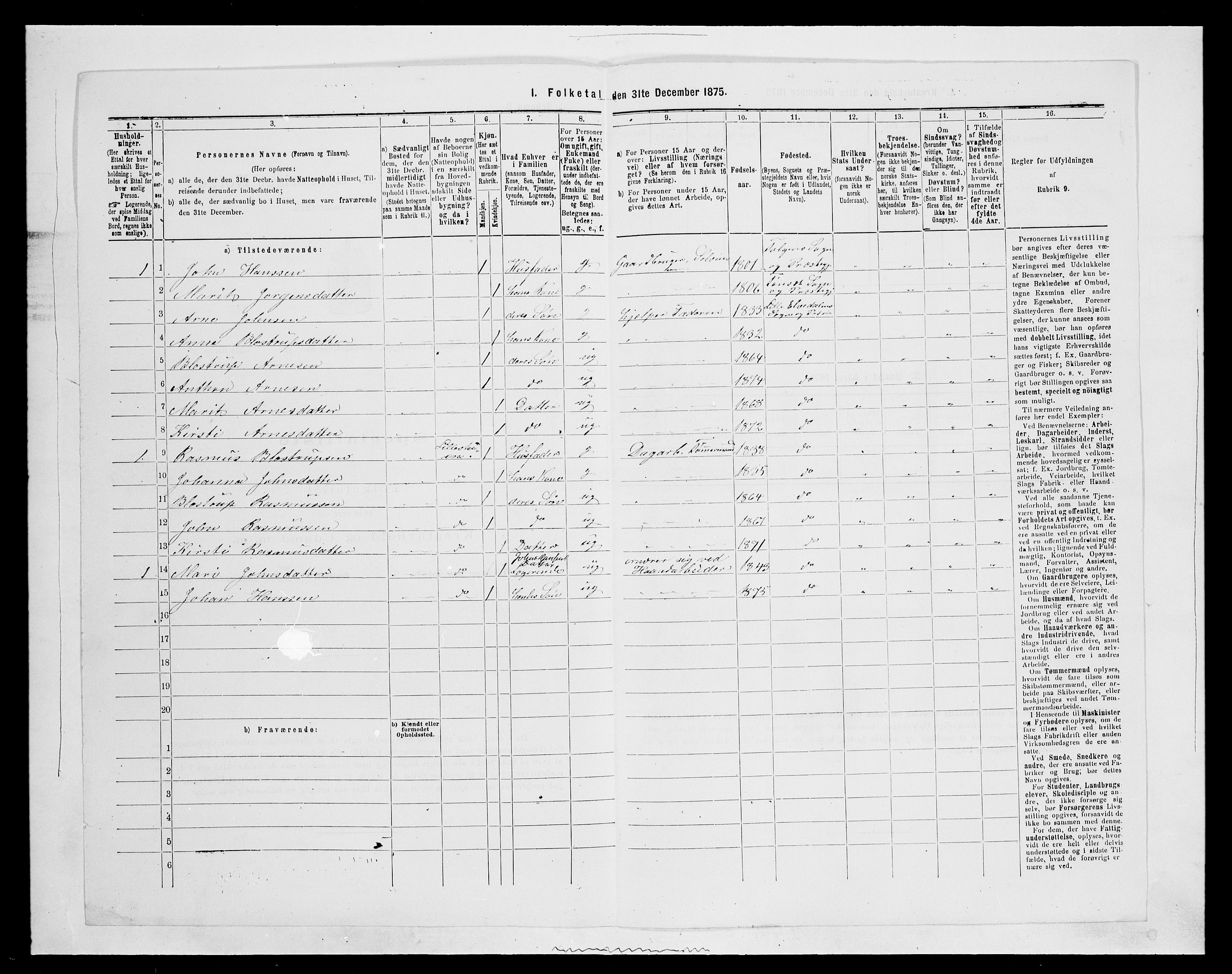 SAH, Folketelling 1875 for 0438P Lille Elvedalen (Alvdal) prestegjeld, 1875, s. 575