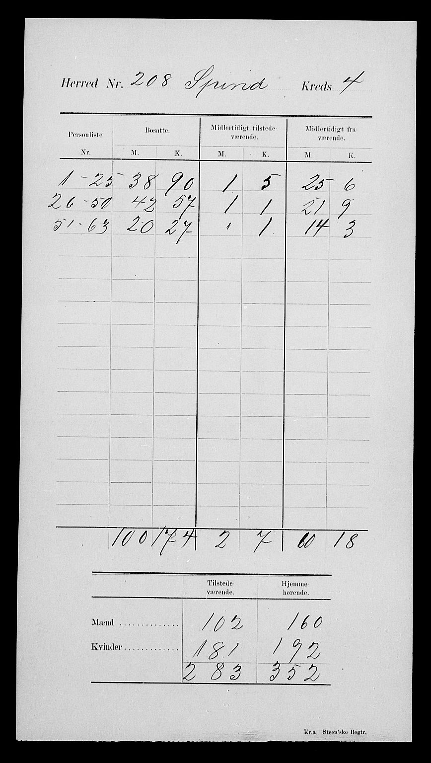 SAK, Folketelling 1900 for 1040 Spind herred, 1900, s. 8