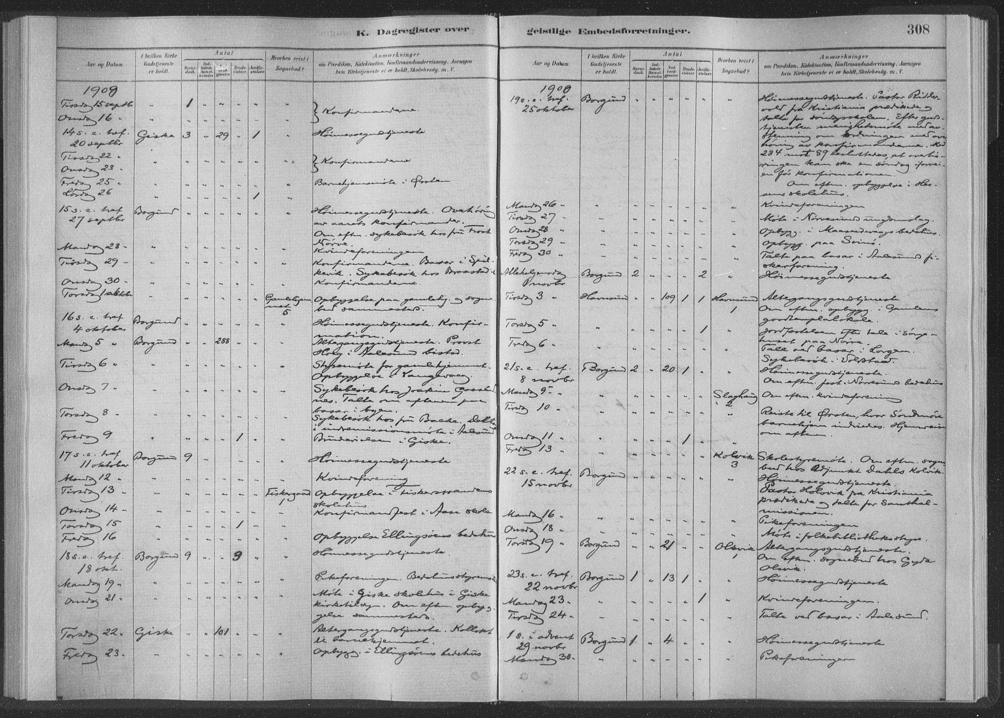 Ministerialprotokoller, klokkerbøker og fødselsregistre - Møre og Romsdal, AV/SAT-A-1454/528/L0404: Ministerialbok nr. 528A13II, 1880-1922, s. 308