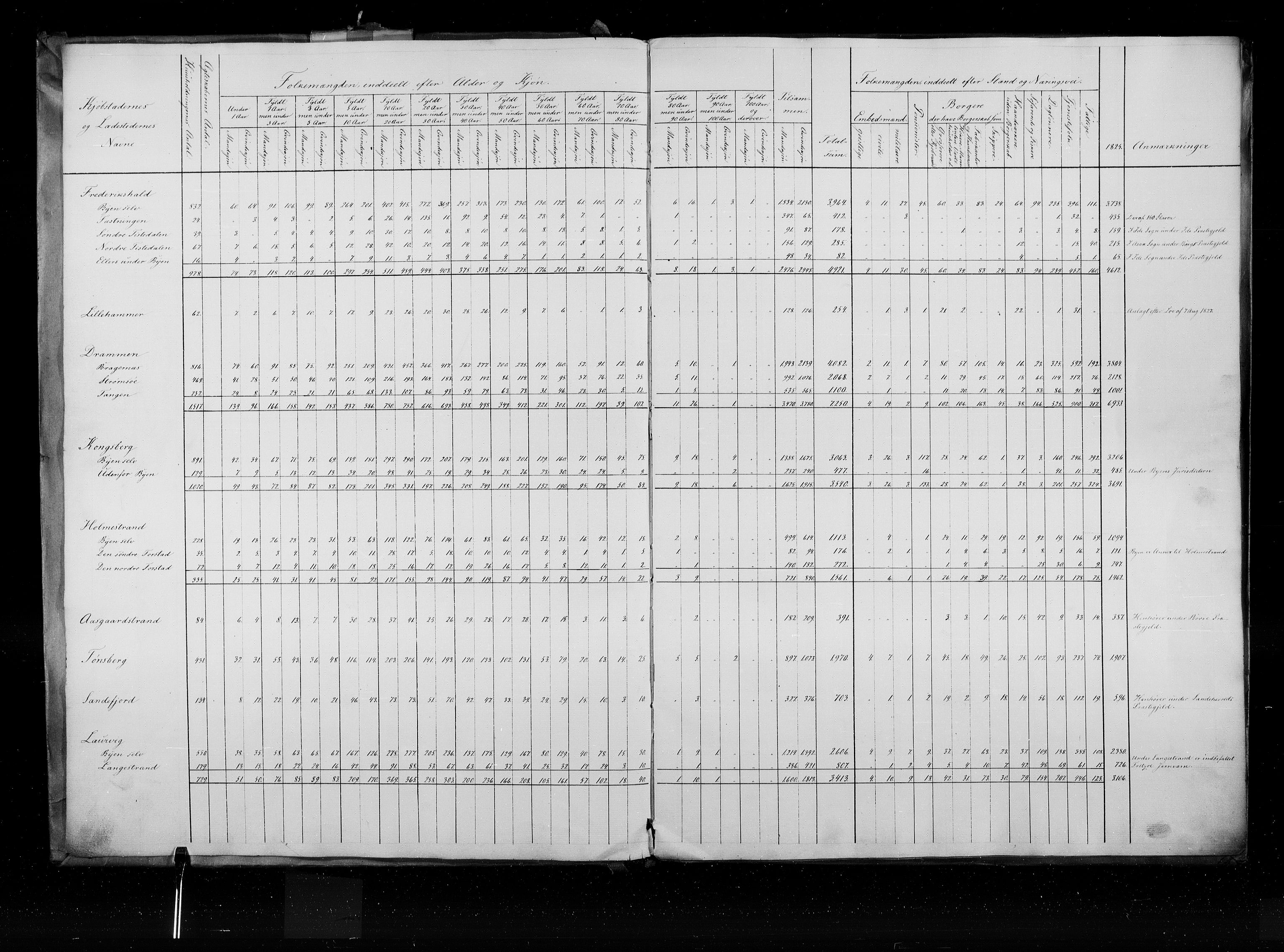 RA, Folketellingen 1835, bind 1: Oversiktstabeller for hele landet, 1835