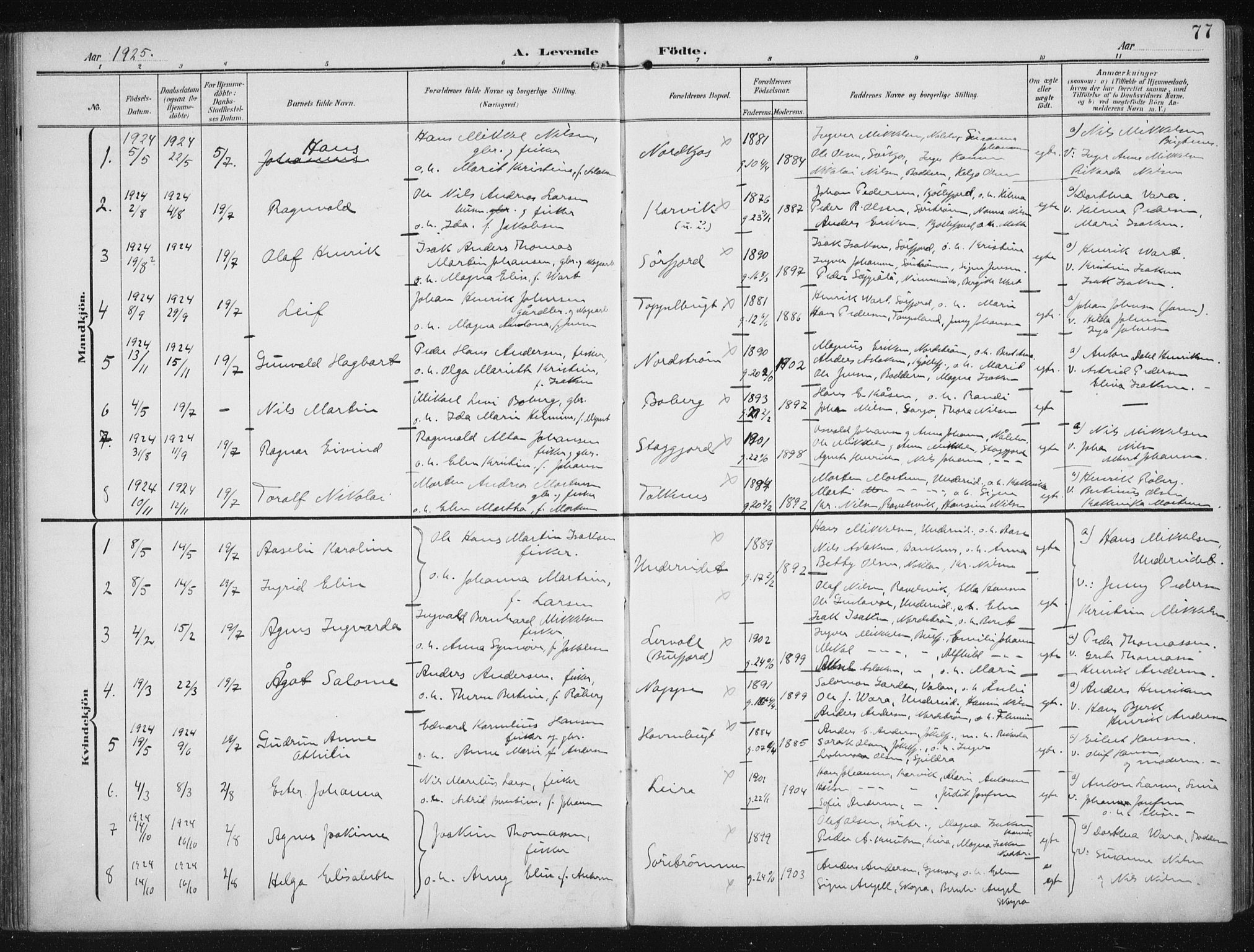 Skjervøy sokneprestkontor, AV/SATØ-S-1300/H/Ha/Hab/L0017klokker: Klokkerbok nr. 17, 1906-1941, s. 77