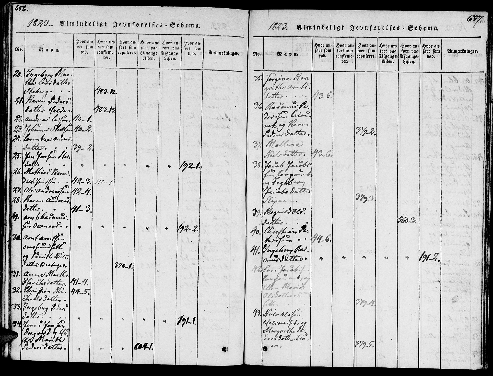 Ministerialprotokoller, klokkerbøker og fødselsregistre - Nord-Trøndelag, SAT/A-1458/733/L0322: Ministerialbok nr. 733A01, 1817-1842, s. 656-657
