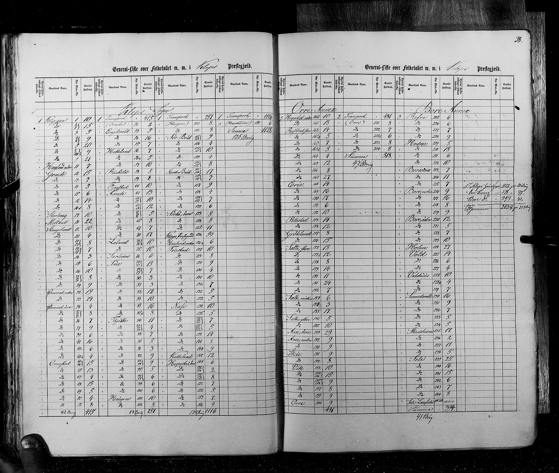 RA, Folketellingen 1855, bind 4: Stavanger amt og Søndre Bergenhus amt, 1855, s. 38