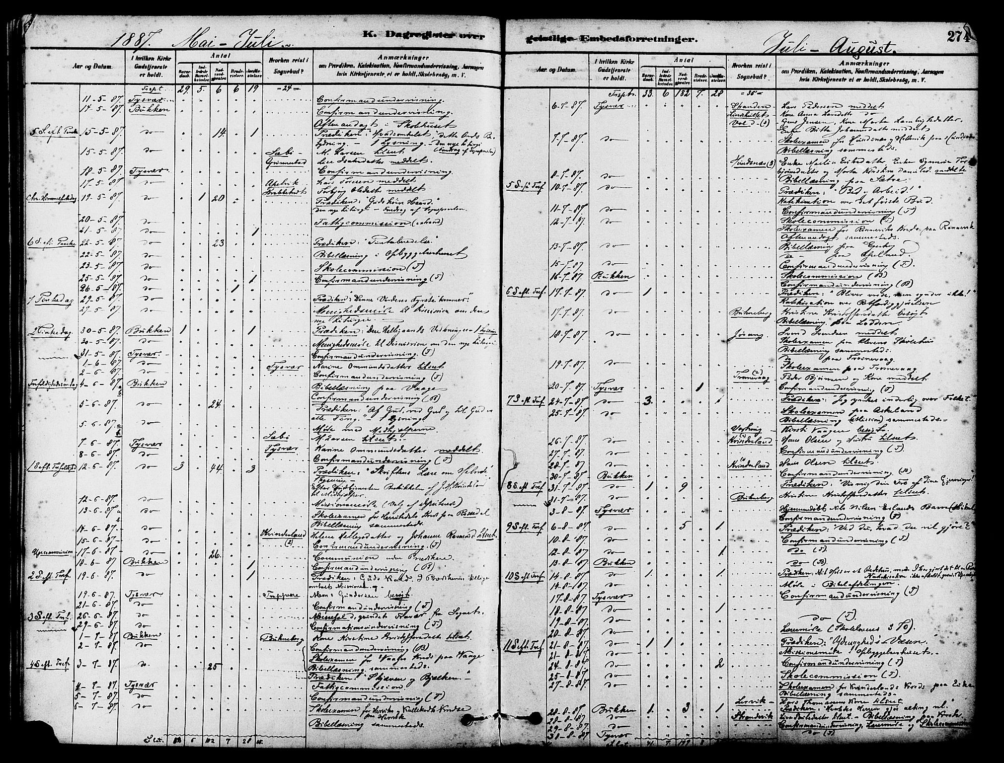 Tysvær sokneprestkontor, AV/SAST-A -101864/H/Ha/Haa/L0006: Ministerialbok nr. A 6, 1878-1896, s. 274