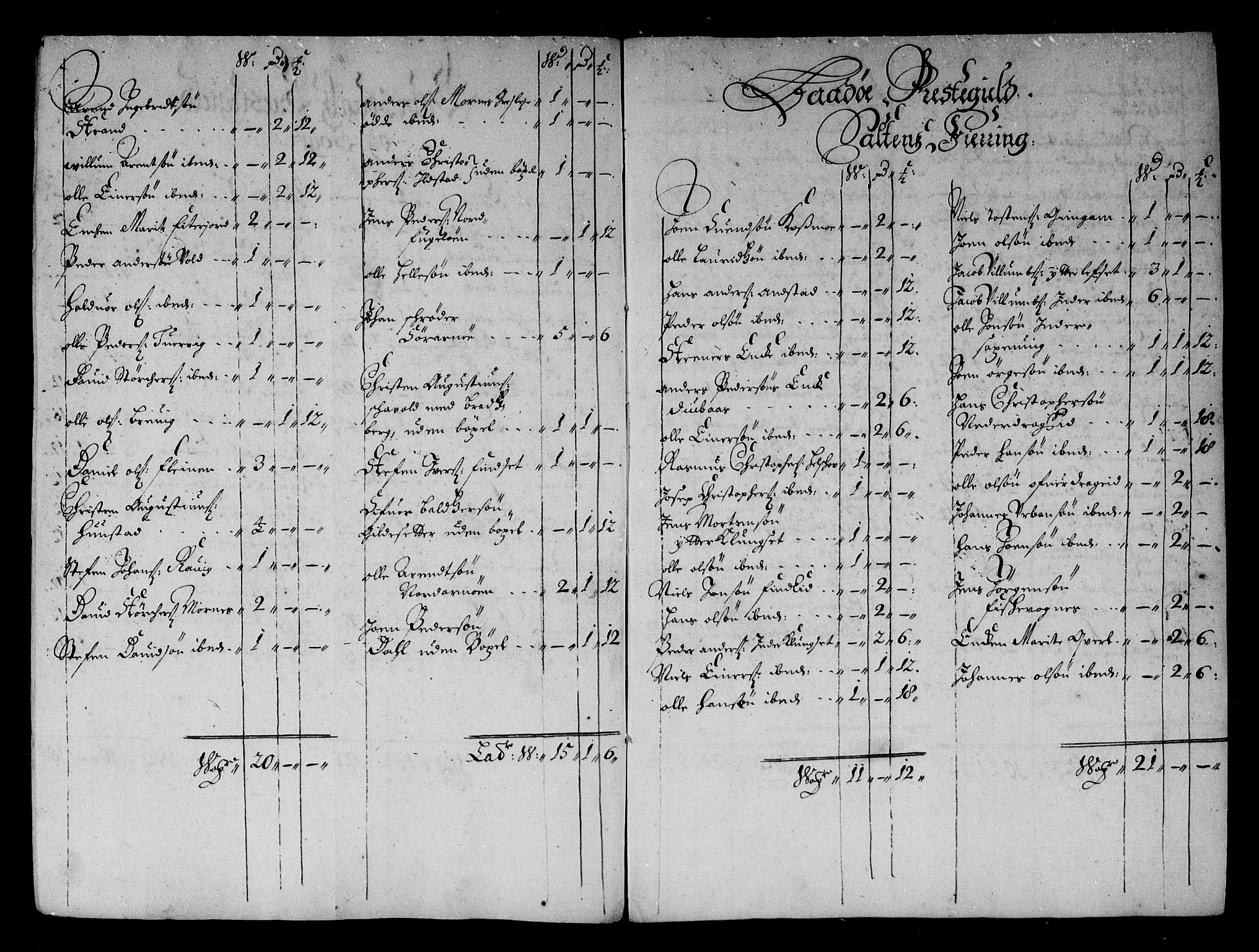 Rentekammeret inntil 1814, Reviderte regnskaper, Stiftamtstueregnskaper, Trondheim stiftamt og Nordland amt, AV/RA-EA-6044/R/Rg/L0082: Trondheim stiftamt og Nordland amt, 1685