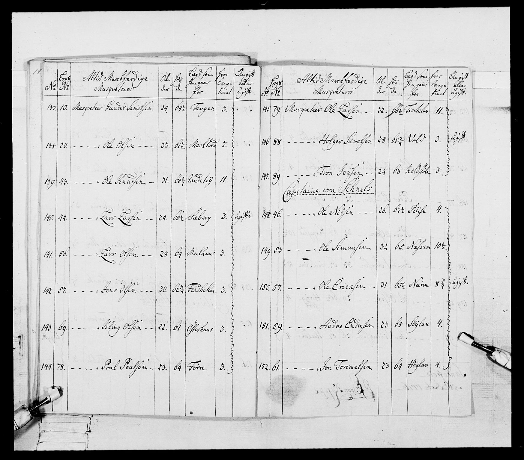 Generalitets- og kommissariatskollegiet, Det kongelige norske kommissariatskollegium, AV/RA-EA-5420/E/Eh/L0106: 2. Vesterlenske nasjonale infanteriregiment, 1774-1780, s. 96