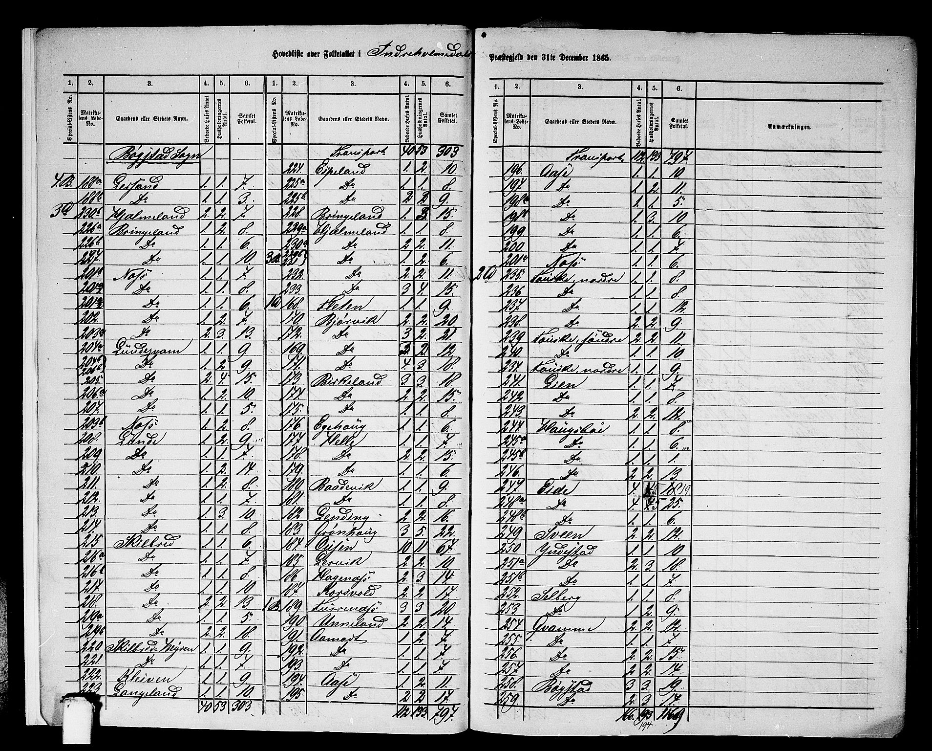 RA, Folketelling 1865 for 1430P Indre Holmedal prestegjeld, 1865, s. 8