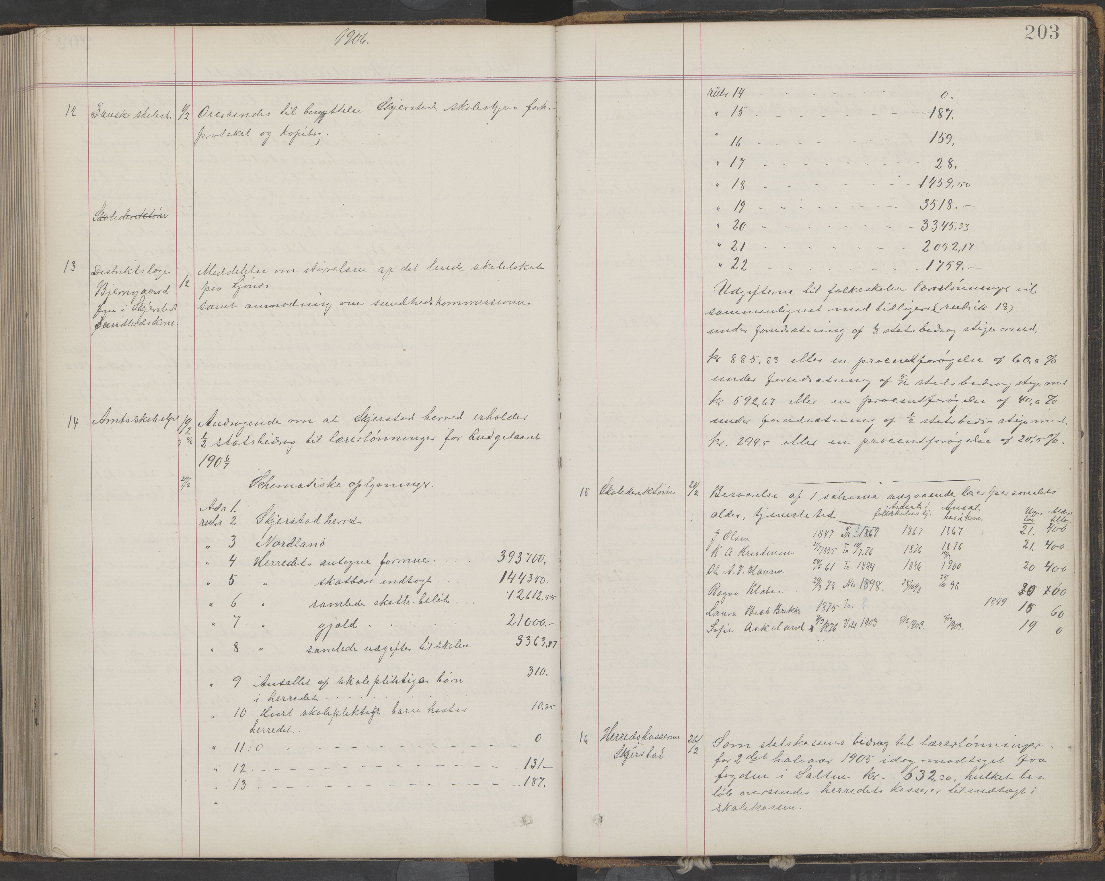 Skjerstad kommune. Skolestyret, AIN/K-18421.510/220/L0001: Brevjournal, 1880-1917