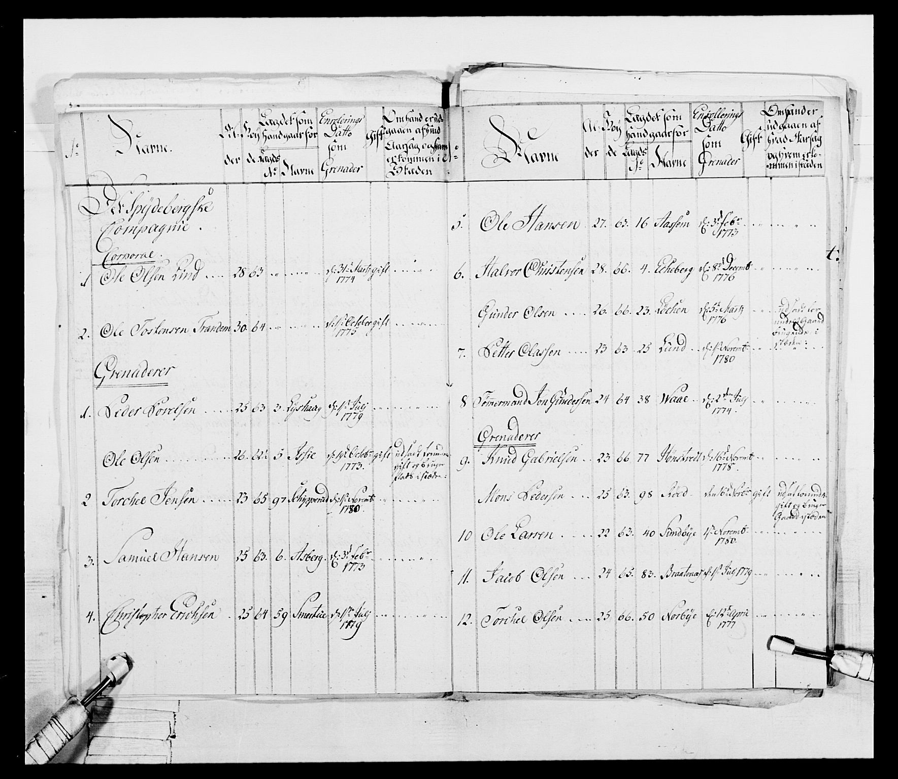 Generalitets- og kommissariatskollegiet, Det kongelige norske kommissariatskollegium, AV/RA-EA-5420/E/Eh/L0052: 1. Smålenske nasjonale infanteriregiment, 1774-1789, s. 172