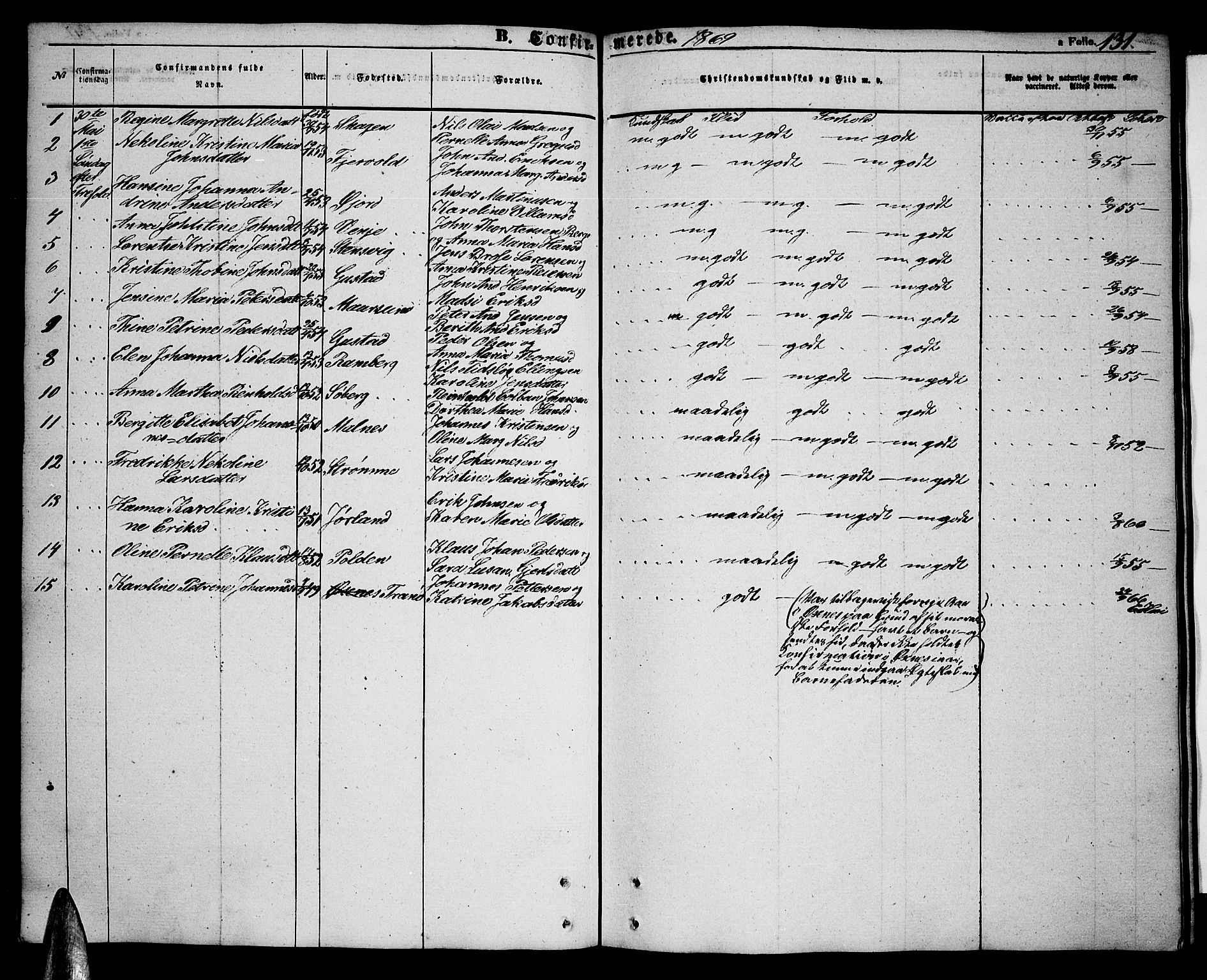 Ministerialprotokoller, klokkerbøker og fødselsregistre - Nordland, SAT/A-1459/891/L1313: Klokkerbok nr. 891C02, 1856-1870, s. 131