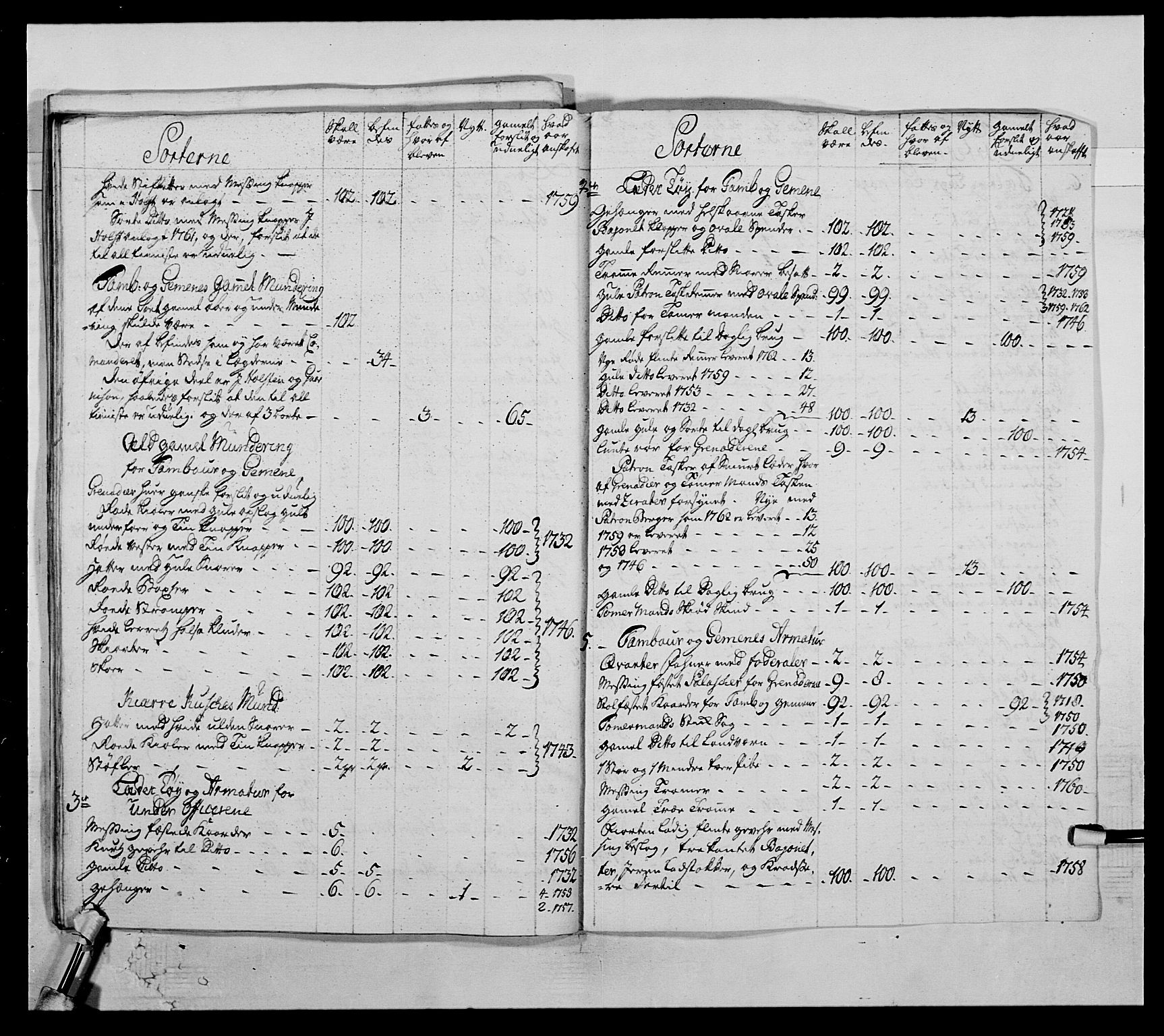 Kommanderende general (KG I) med Det norske krigsdirektorium, AV/RA-EA-5419/E/Ea/L0503b: 1. Opplandske regiment, 1764-1765, s. 398