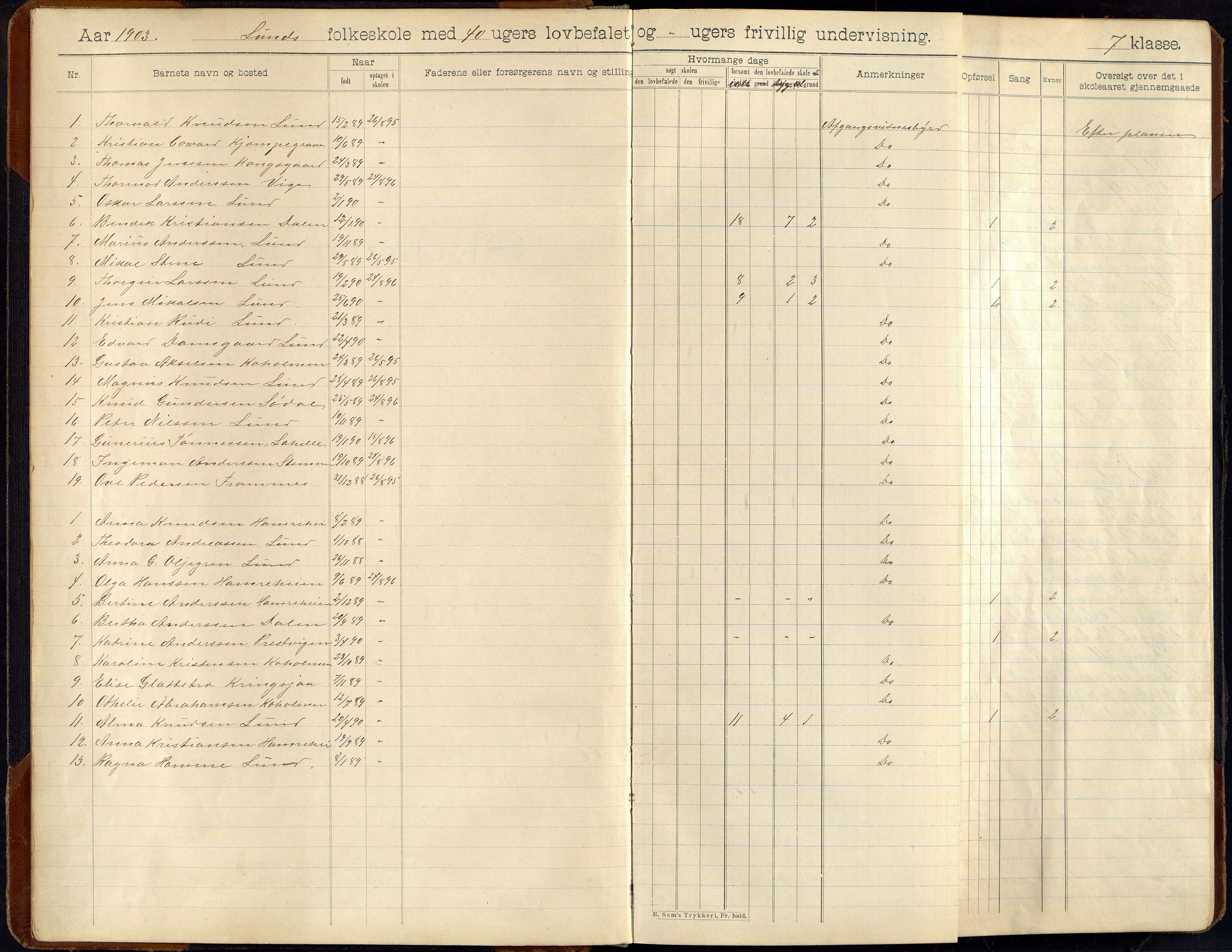 Oddernes kommune - Lund/Lahelle skolekrets, ARKSOR/1001OD556/H/L0004: Skoleprotokoll, 1903-1914