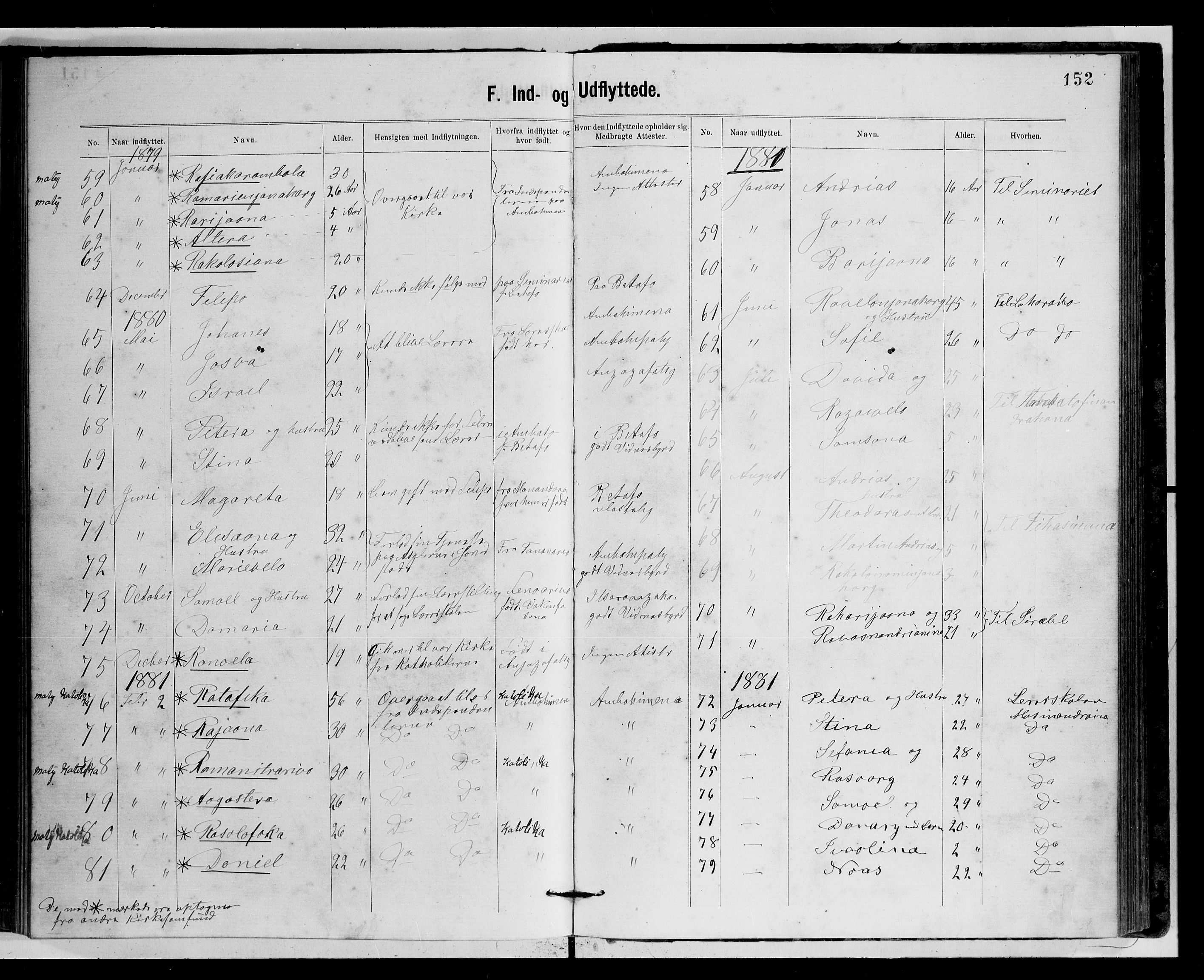 Archives FLM/NMS, Madagaskar, VID/MA-A-1163/D/Db/L0269: Ministerialbok nr. 1, 1867-1884, s. 152