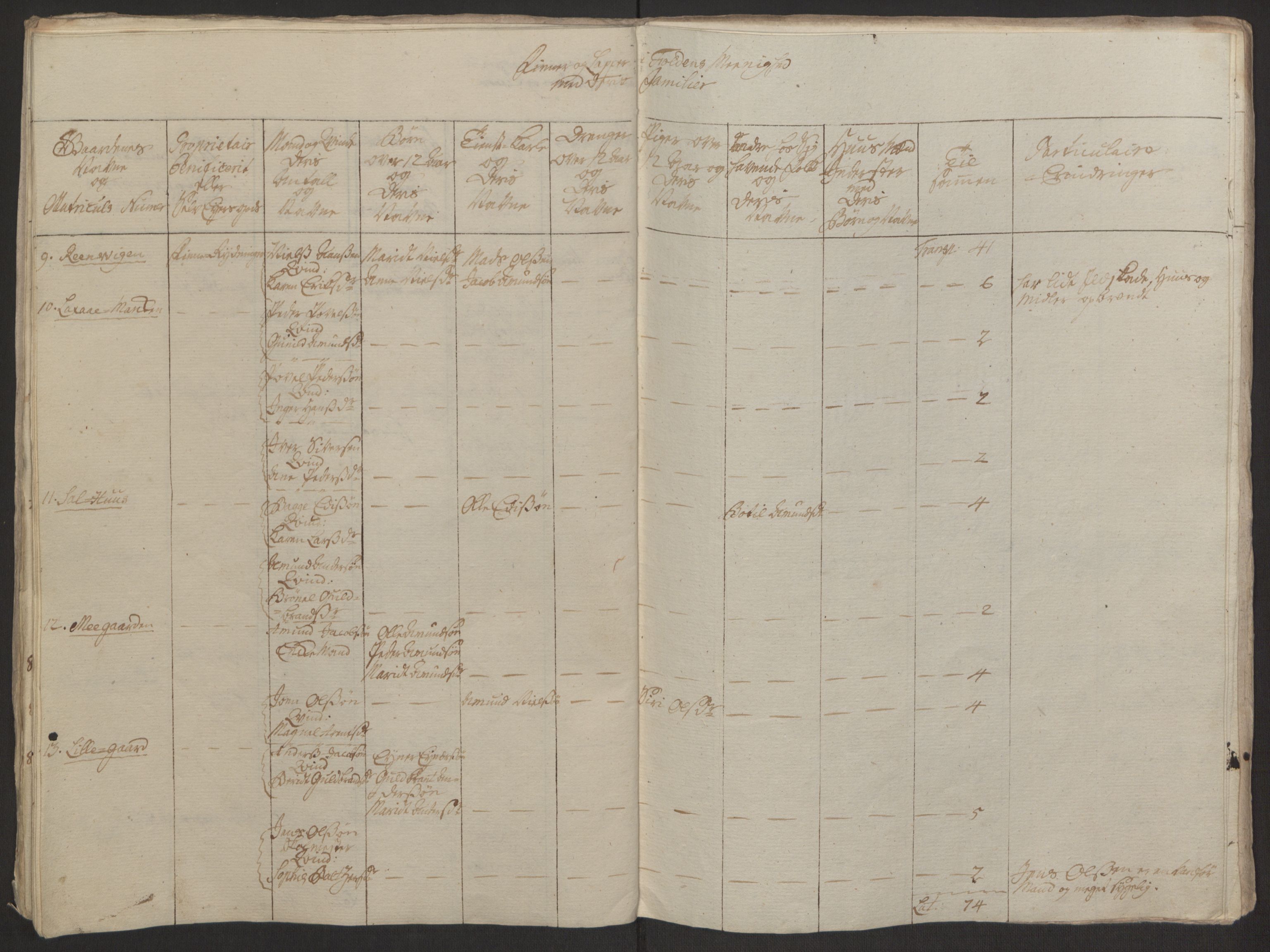 Rentekammeret inntil 1814, Realistisk ordnet avdeling, AV/RA-EA-4070/Ol/L0022a/0001: [Gg 10]: Ekstraskatten, 23.09.1762. Nordlands amt / Salten, 1762-1763, s. 108