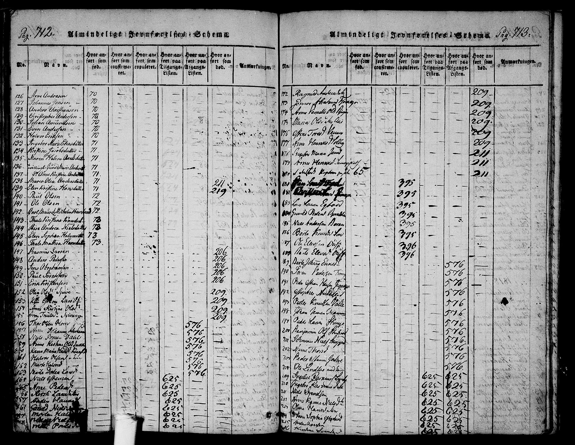 Ramnes kirkebøker, AV/SAKO-A-314/F/Fa/L0004: Ministerialbok nr. I 4, 1813-1840, s. 712-713