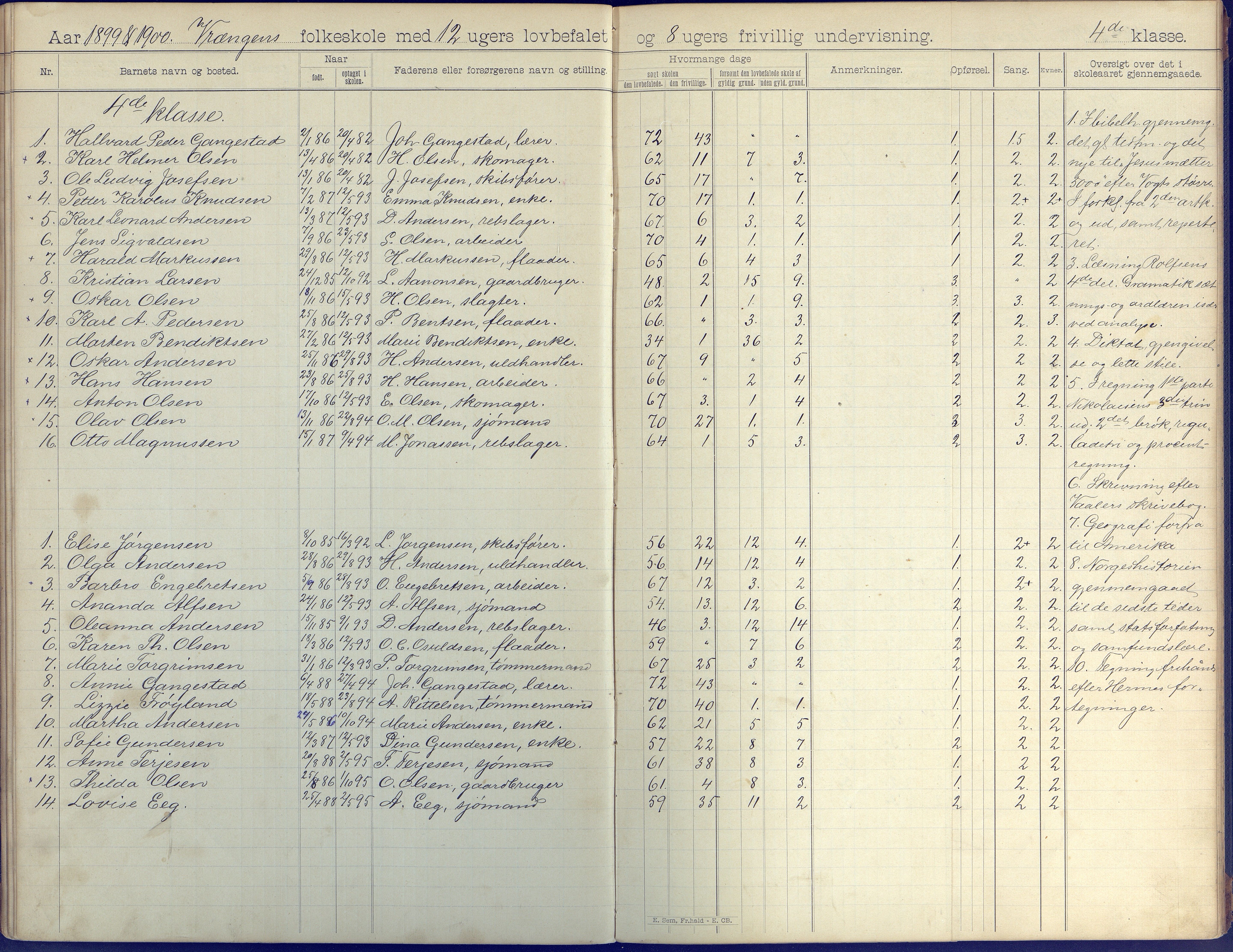 Øyestad kommune frem til 1979, AAKS/KA0920-PK/06/06K/L0008: Skoleprotokoll, 1894-1905