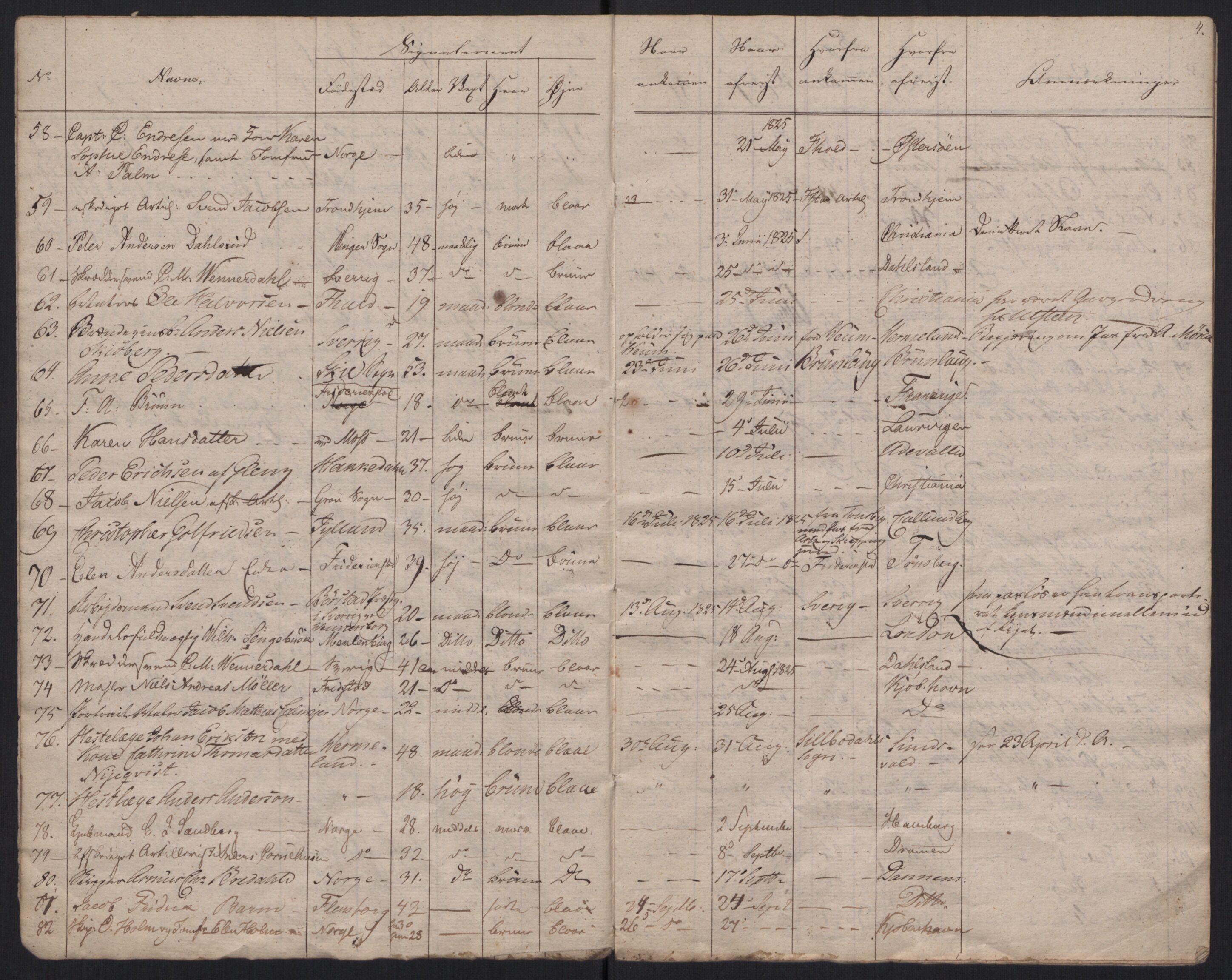 Fredrikstad politikammer, AV/SAO-A-10055/H/Ha/Haa/Haac/L0001: Passjournal, 1816-1841