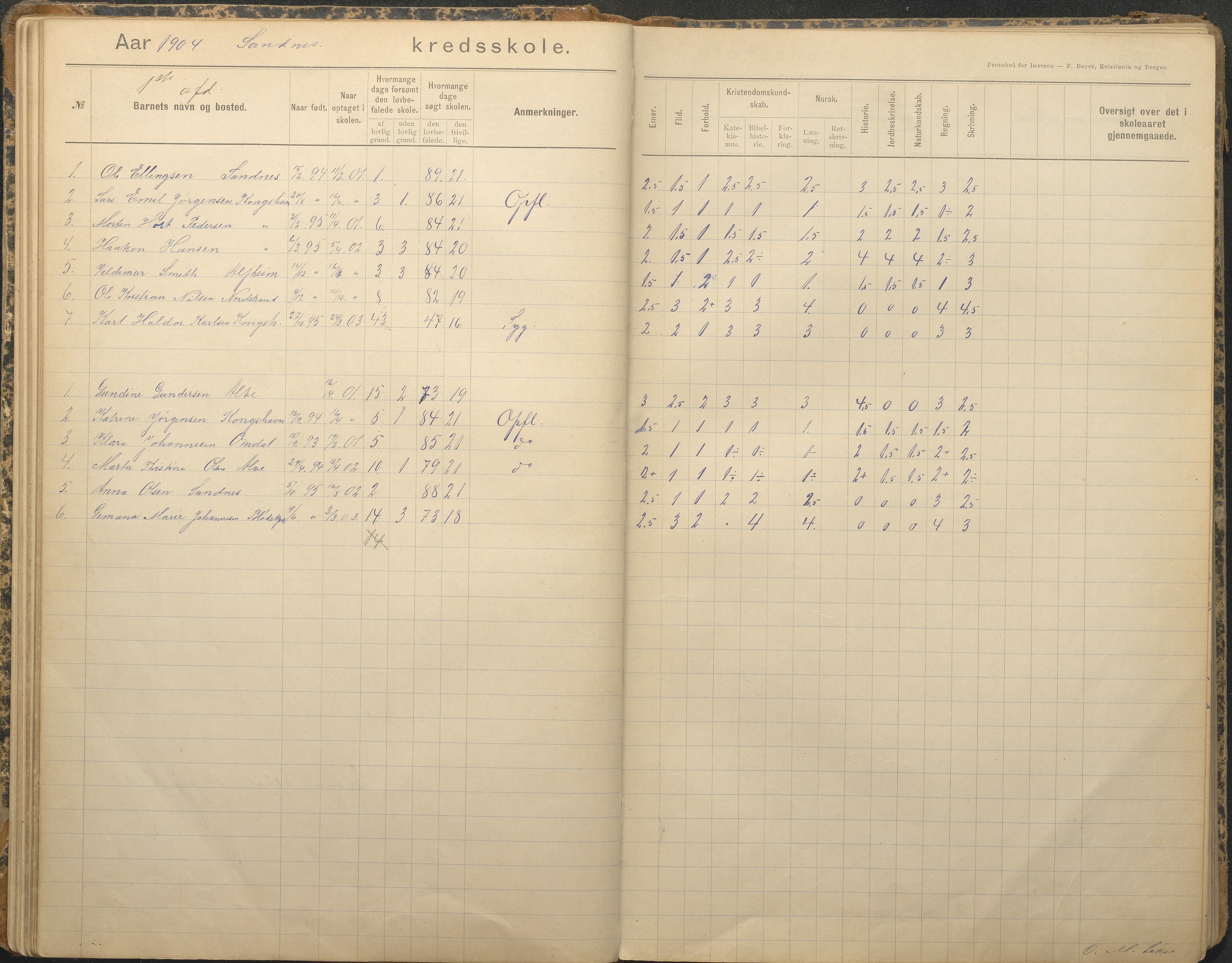 Tromøy kommune frem til 1971, AAKS/KA0921-PK/04/L0079: Sandnes - Karakterprotokoll, 1891-1948