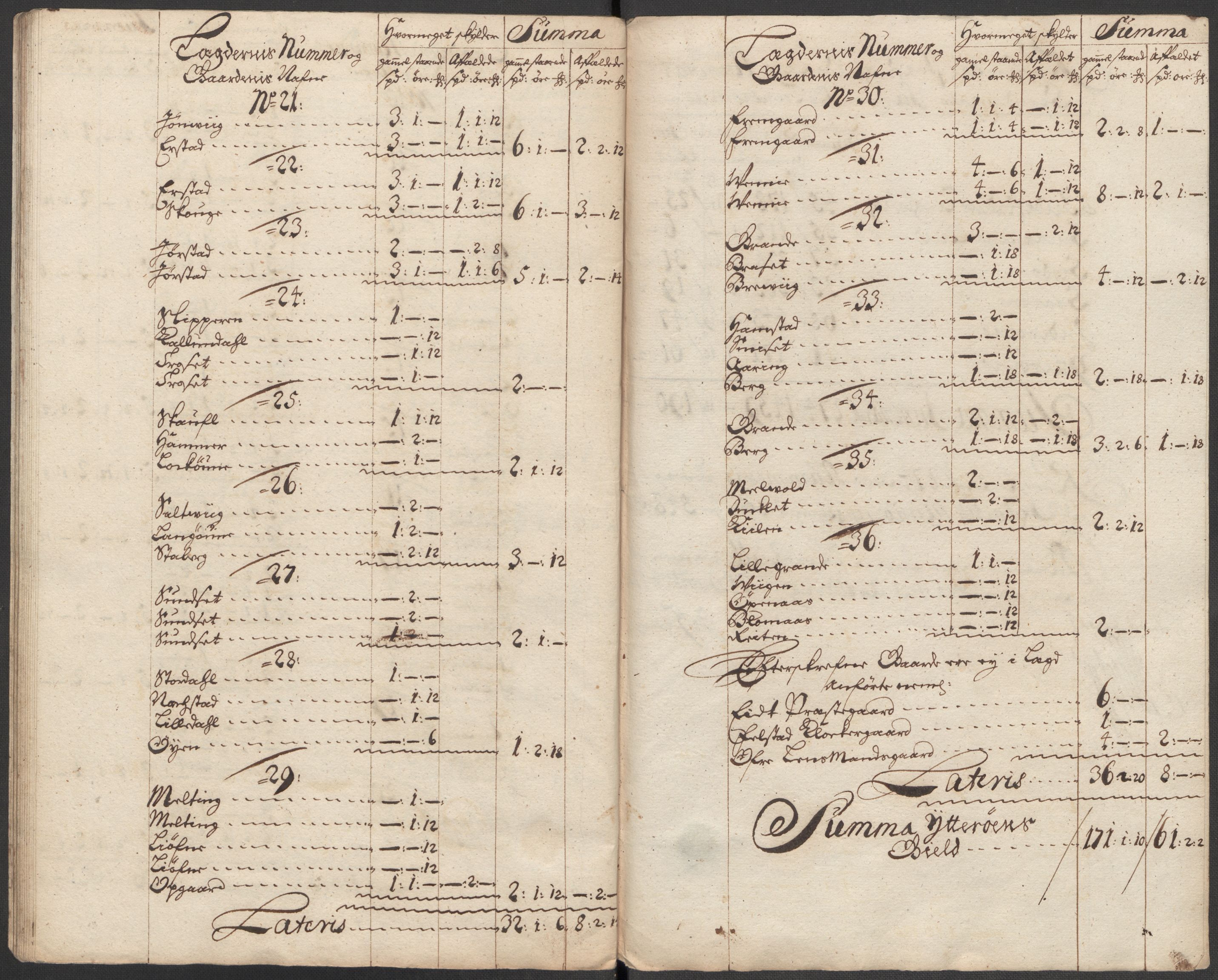 Rentekammeret inntil 1814, Reviderte regnskaper, Fogderegnskap, RA/EA-4092/R63/L4324: Fogderegnskap Inderøy, 1716, s. 125
