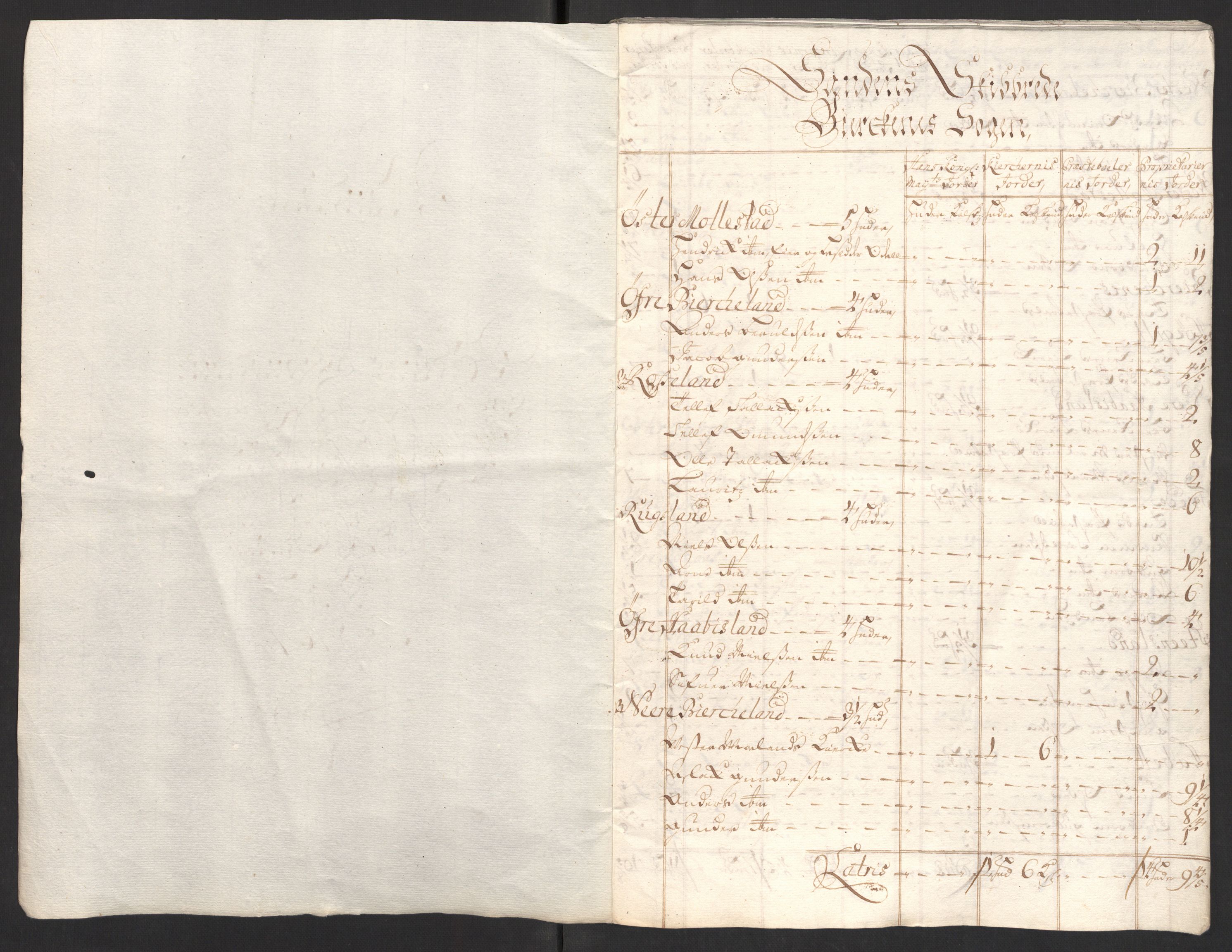 Rentekammeret inntil 1814, Reviderte regnskaper, Fogderegnskap, AV/RA-EA-4092/R39/L2318: Fogderegnskap Nedenes, 1706-1709, s. 193